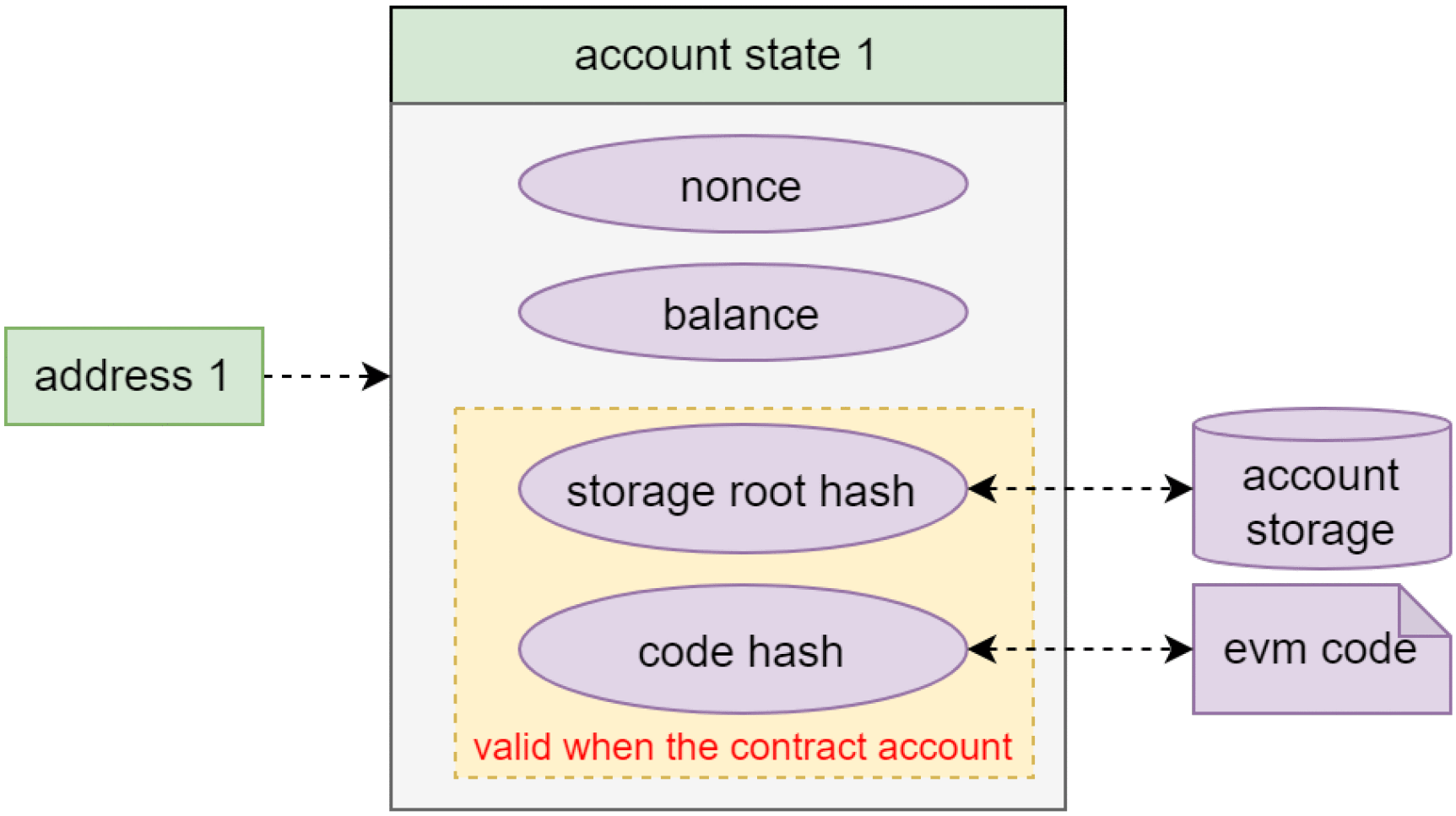 Ethereum Transaction Replay Platform Based on State-Wise Account Input Data