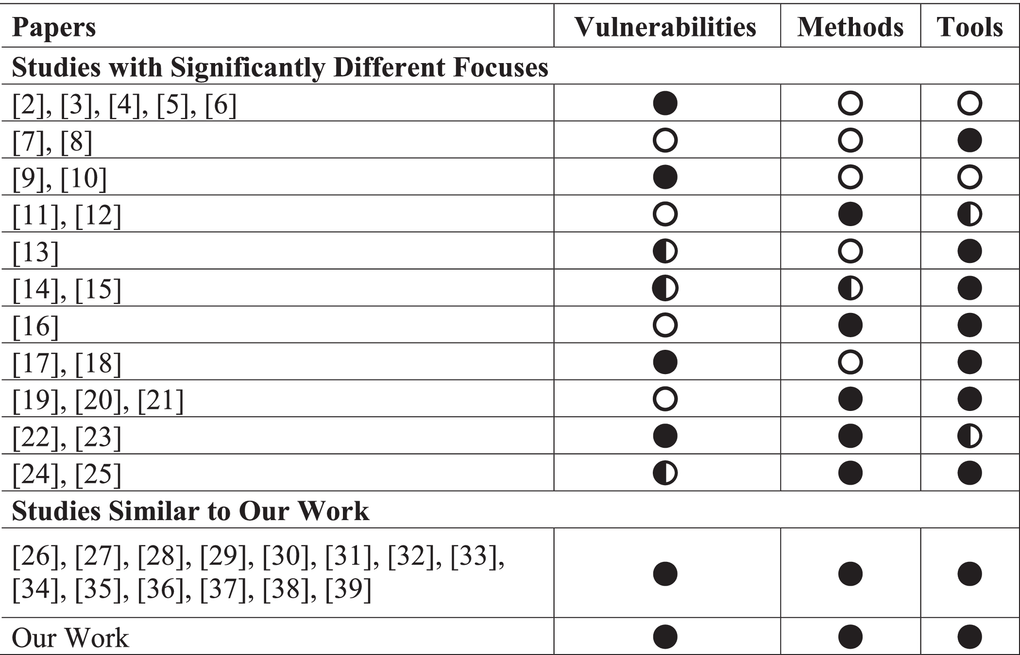 A Survey on Security Analysis Methods of Smart Contracts