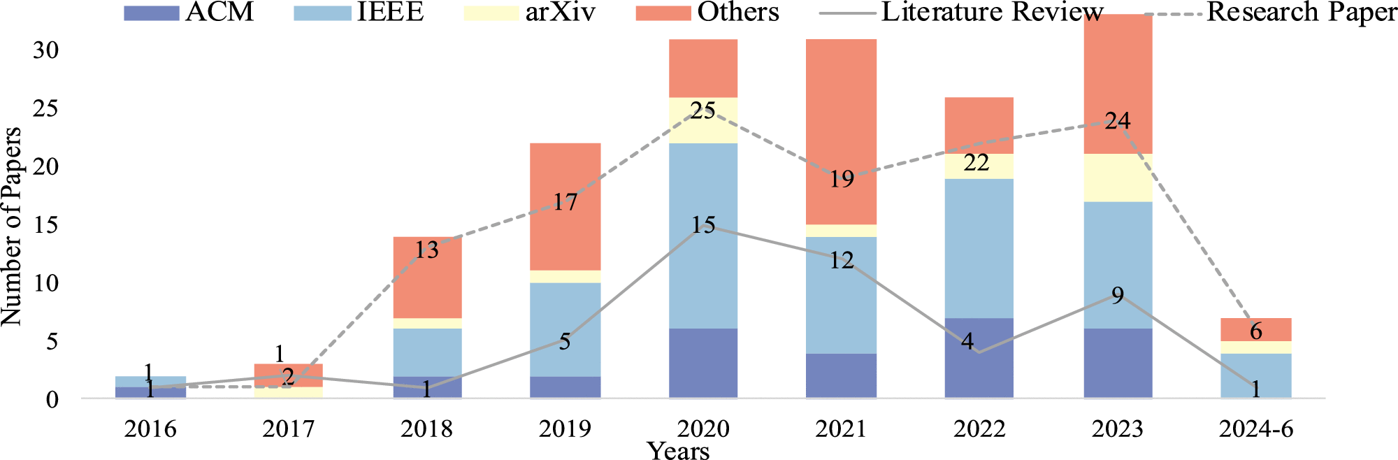 A Survey on Security Analysis Methods of Smart Contracts