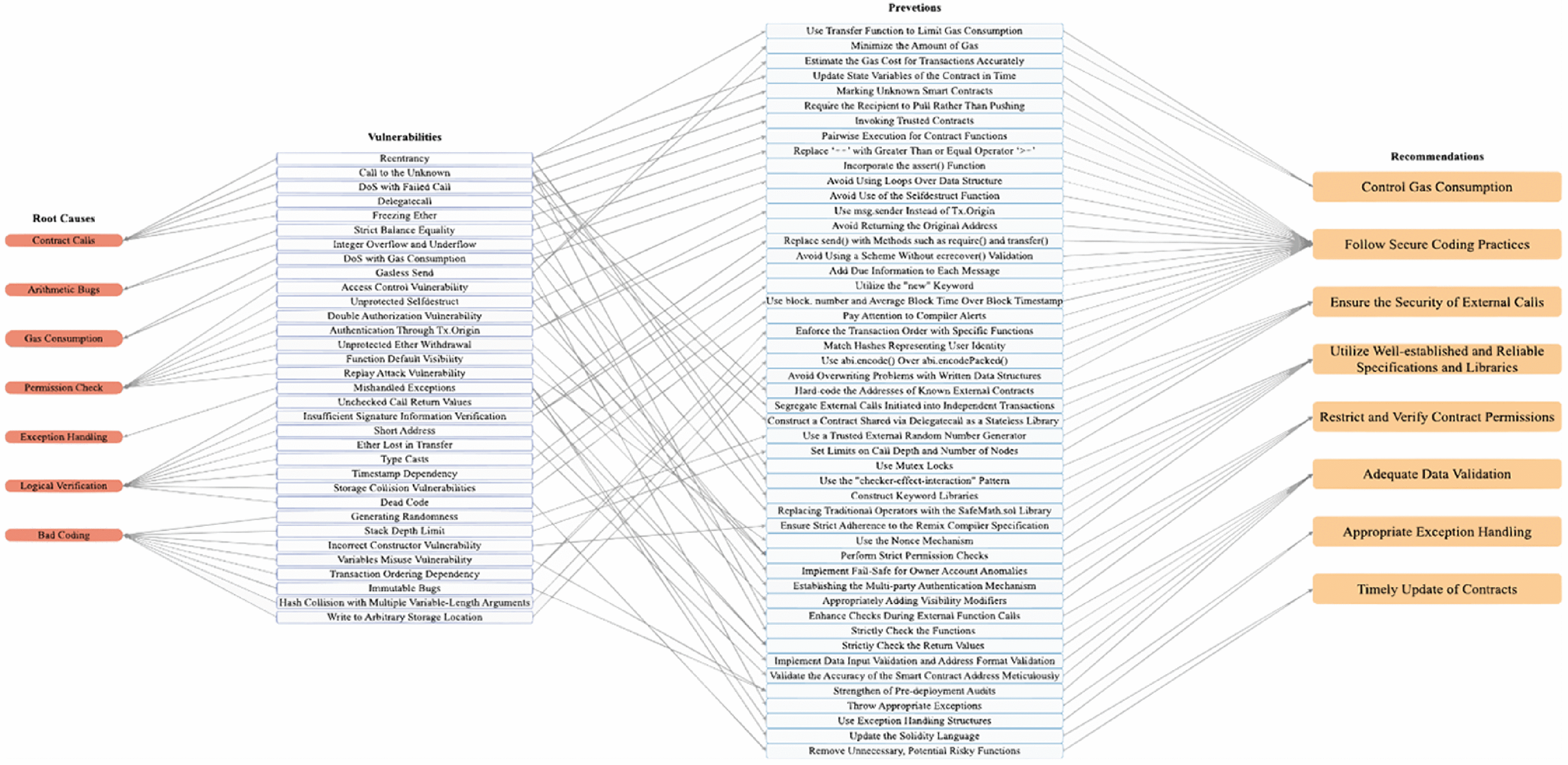 A Survey on Security Analysis Methods of Smart Contracts