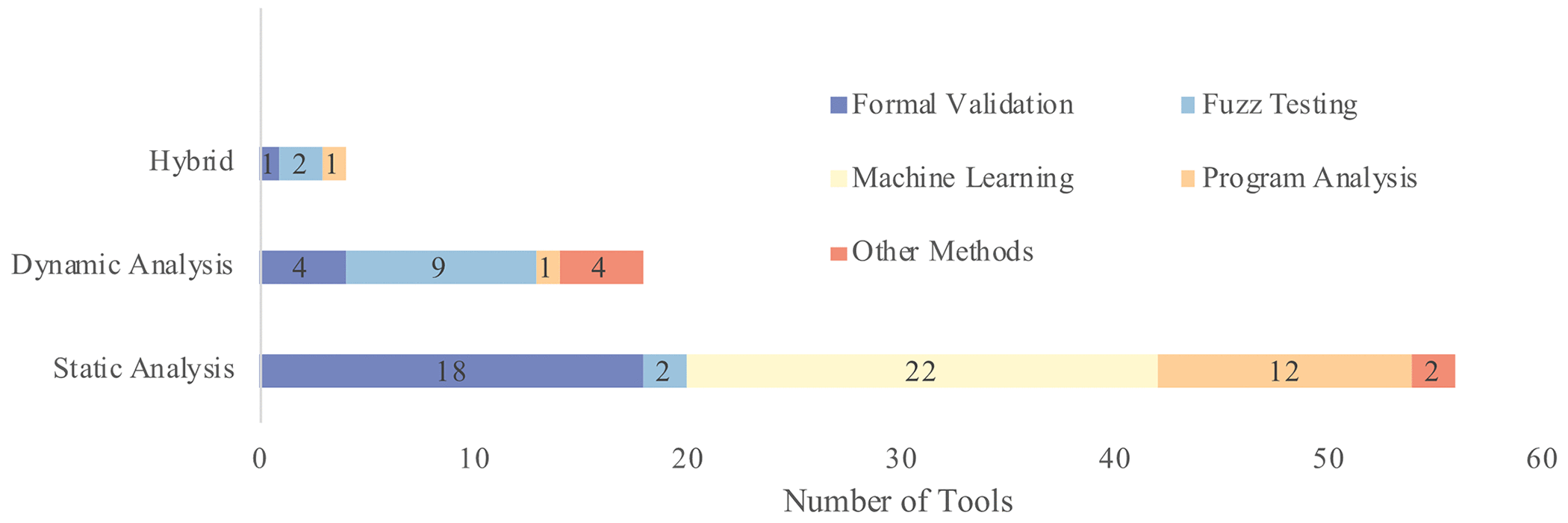 A Survey on Security Analysis Methods of Smart Contracts
