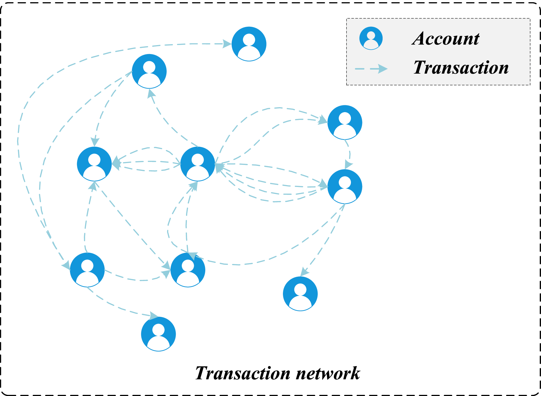 GrabPhisher: Phishing Scams Detection in Ethereum via Temporally Evolving  GNNs