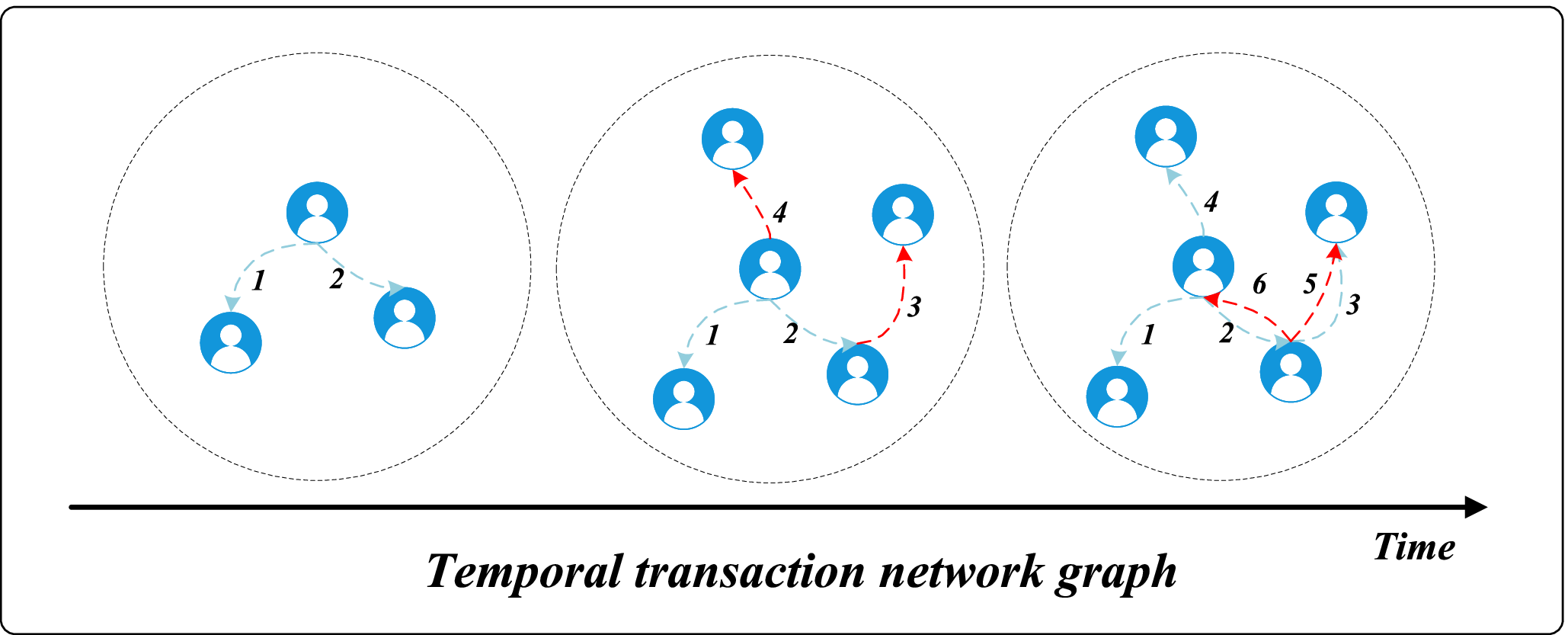 GrabPhisher: Phishing Scams Detection in Ethereum via Temporally Evolving  GNNs