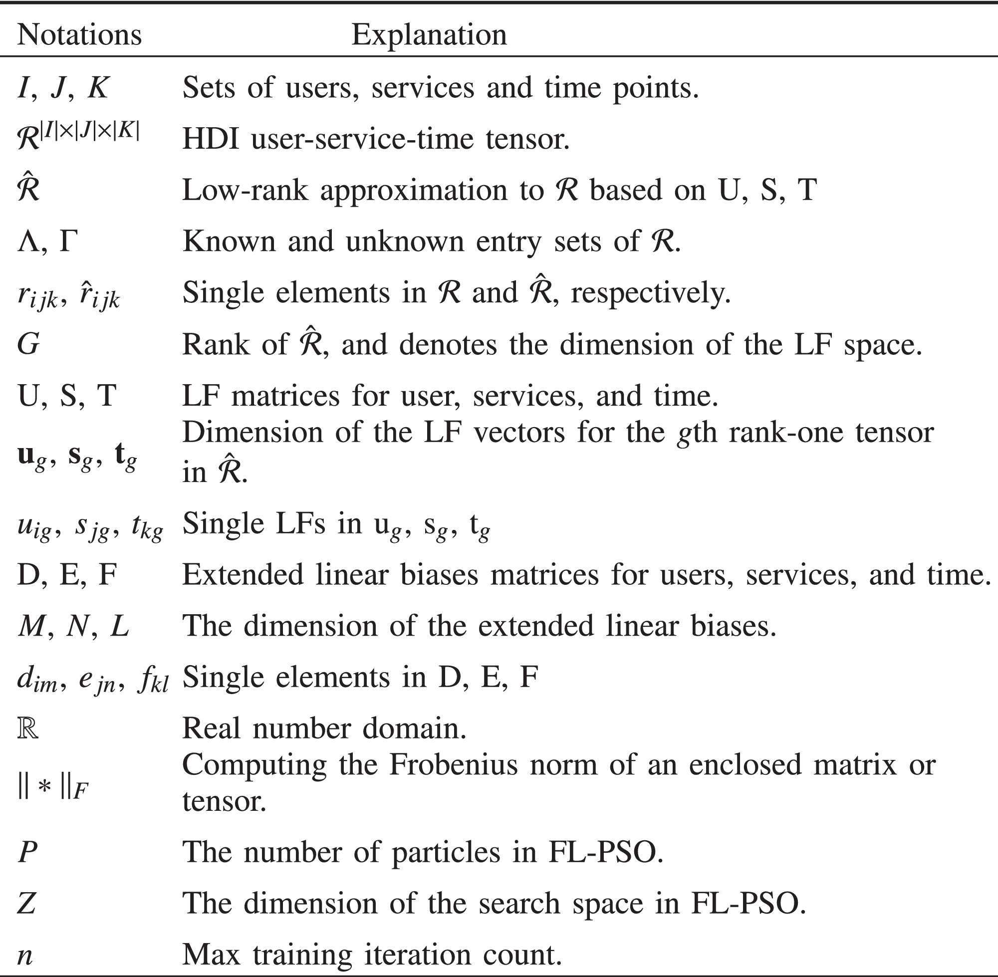 An Adaptively Bias-Extended Non-Negative Latent Factorization of