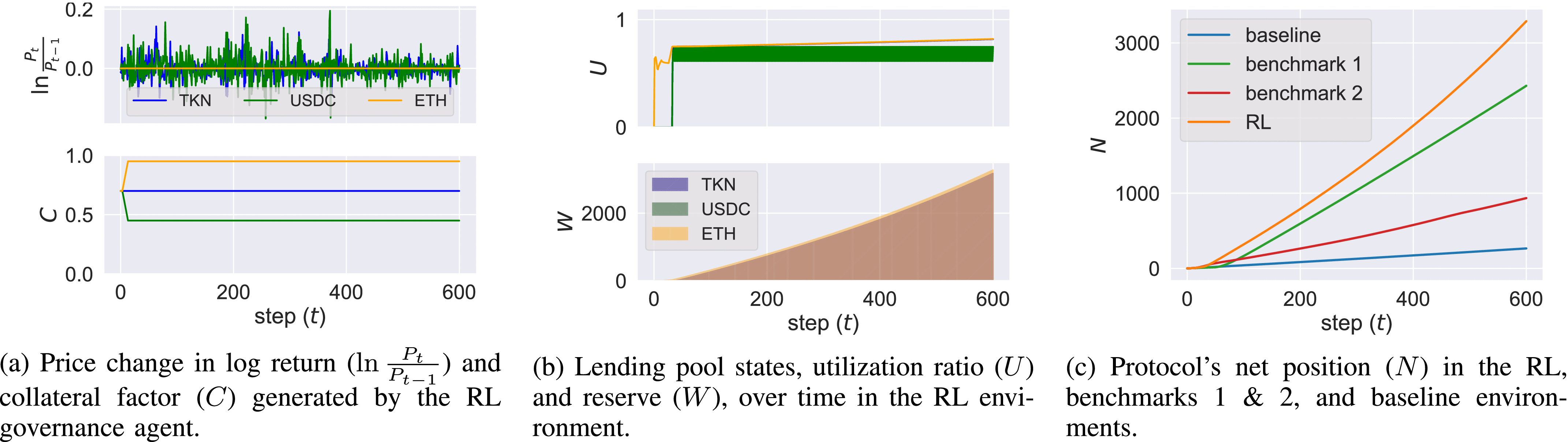 Auto.gov: Learning-Based Governance for Decentralized Finance (DeFi)