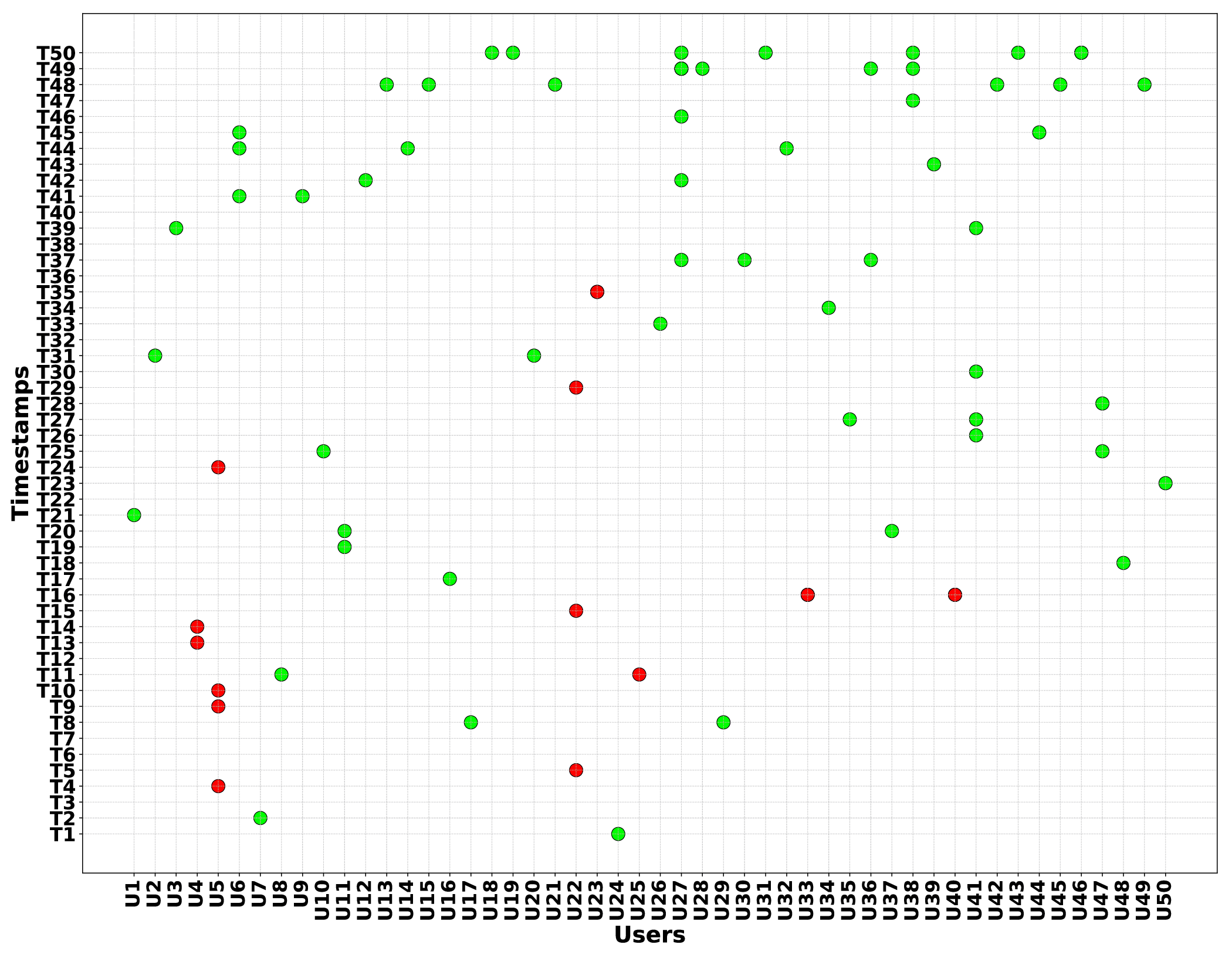 TREAT: Temporal and Relational Attention-Based Tensor Representation  Learning for Ethereum Phishing Users