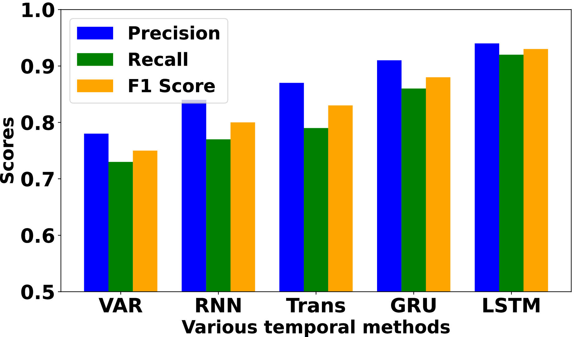 TREAT: Temporal and Relational Attention-Based Tensor Representation  Learning for Ethereum Phishing Users