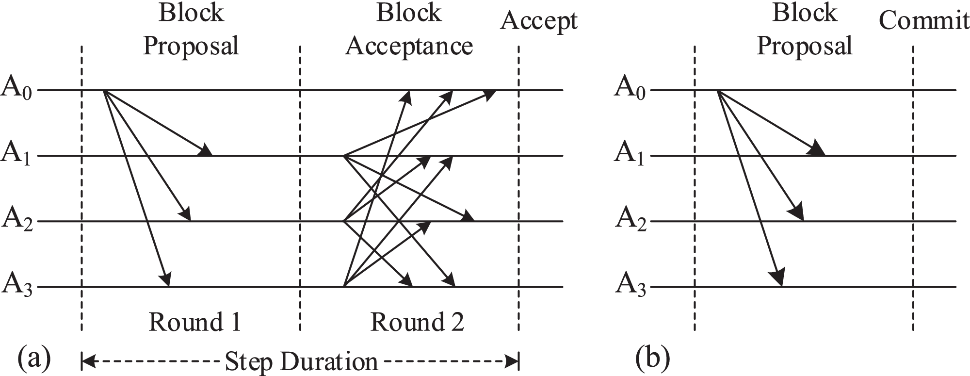 Proof of Random Leader: A Fast and Manipulation-Resistant Proof-of-Authority  Consensus Algorithm for Permissioned Blockchains Using Verifiable Random  Function
