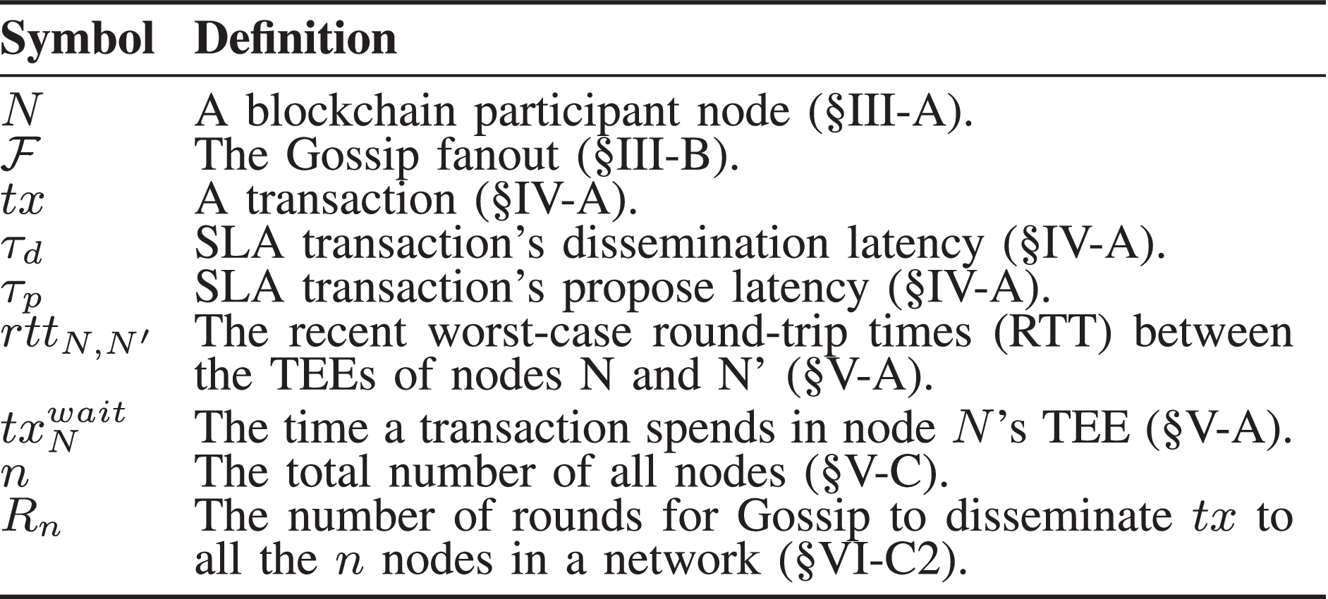 Slarm: SLA-Aware, Reliable and Efficient Transaction Dissemination for  Permissioned Blockchains