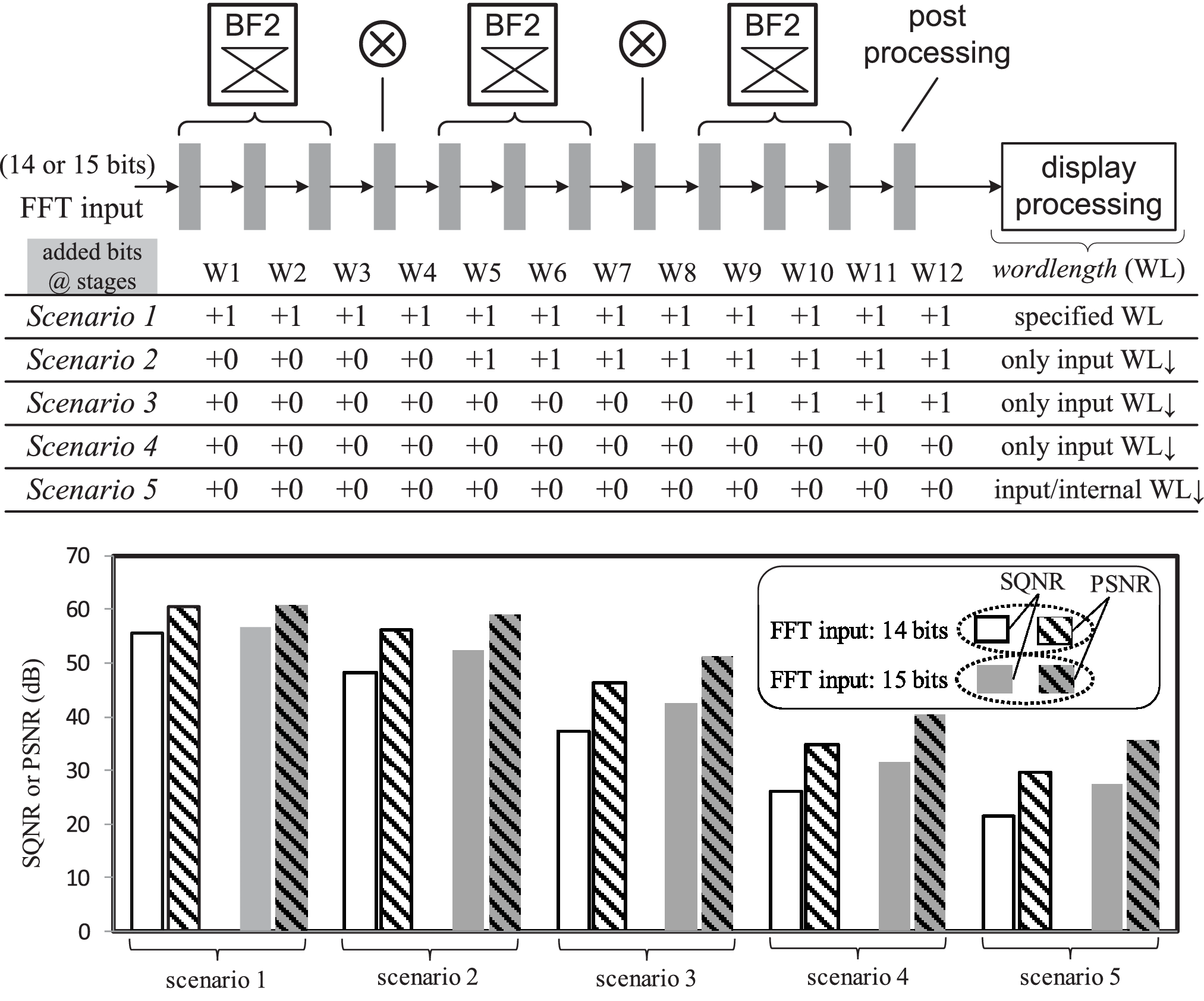 Energy-Efficient and Calibration-Aware Fourier-Domain OCT
