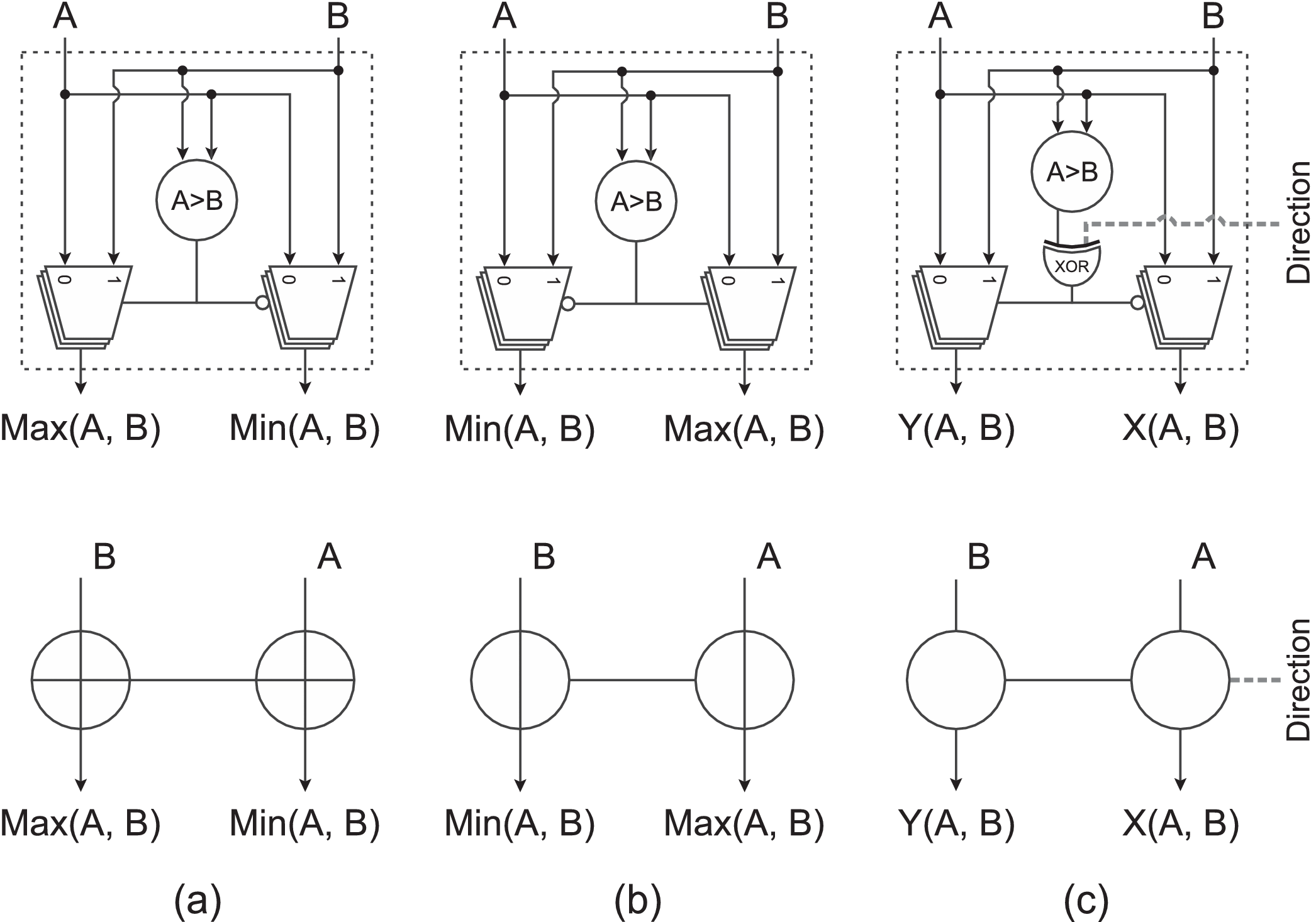 RTHS: A Low-Cost High-Performance Real-Time Hardware Sorter, Using a  Multidimensional Sorting Algorithm