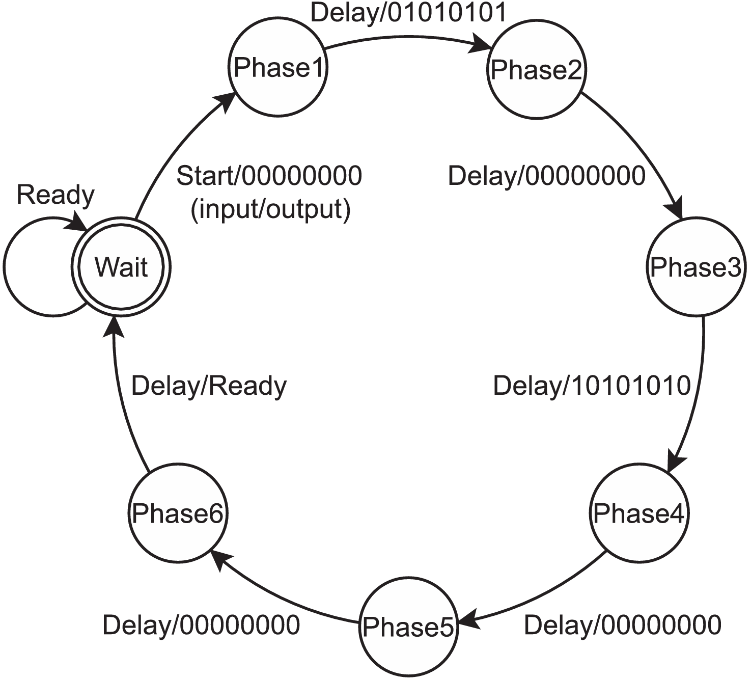RTHS: A Low-Cost High-Performance Real-Time Hardware Sorter, Using a  Multidimensional Sorting Algorithm