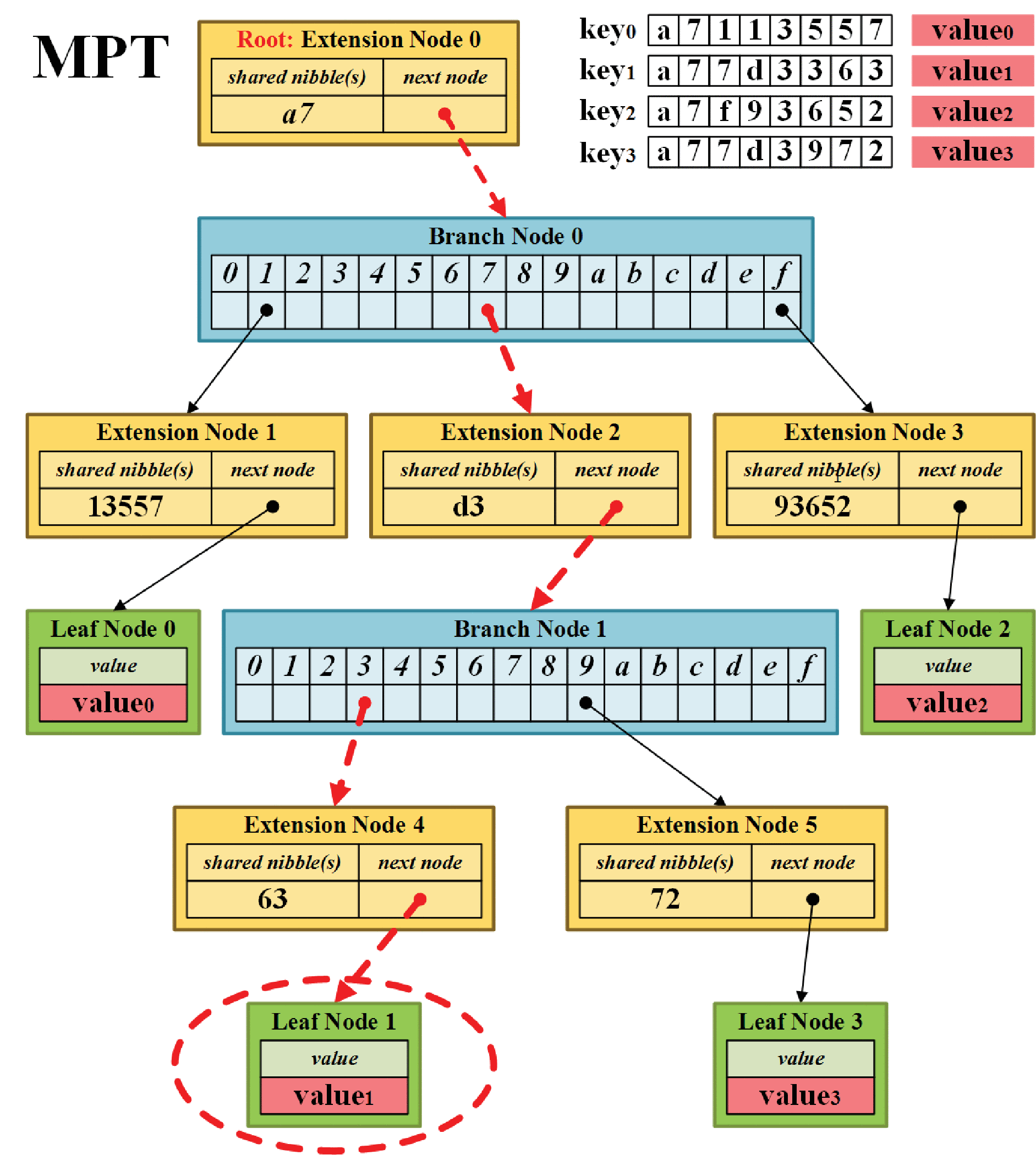 A Blockchain-Based Privacy-Preserving Authentication Scheme for VANETs