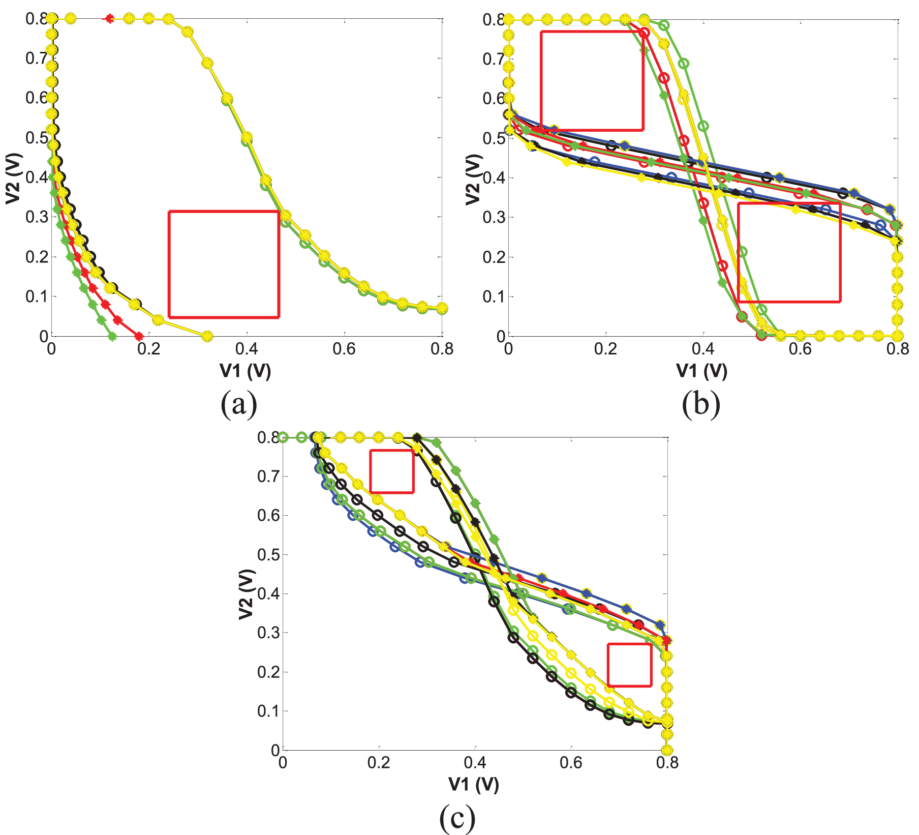 SRAM Stability Analysis and Performance–Reliability Tradeoff for Different  Cache Configurations