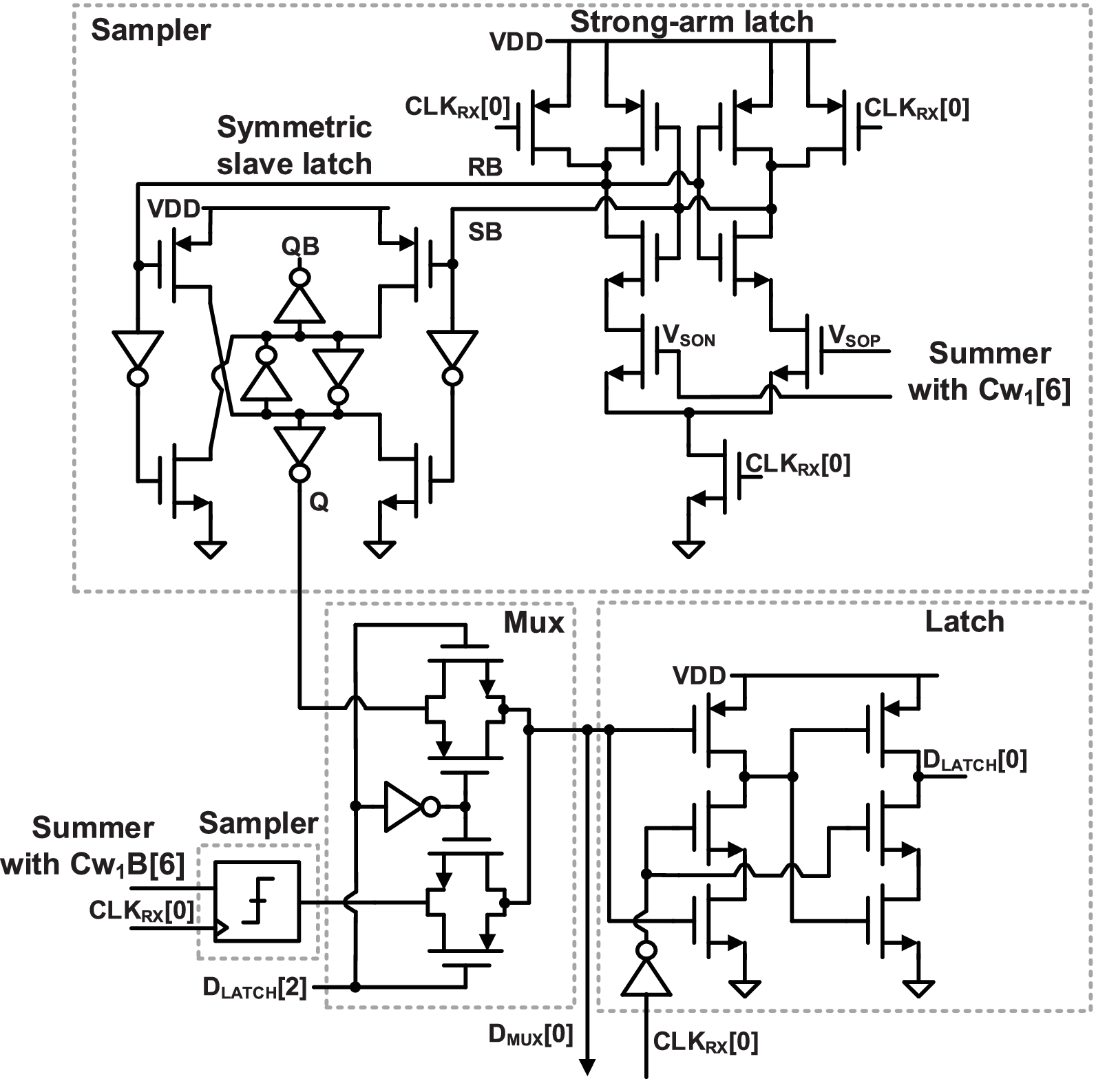 A 6-Gb/s Wireline Receiver With Intrapair Skew Compensation