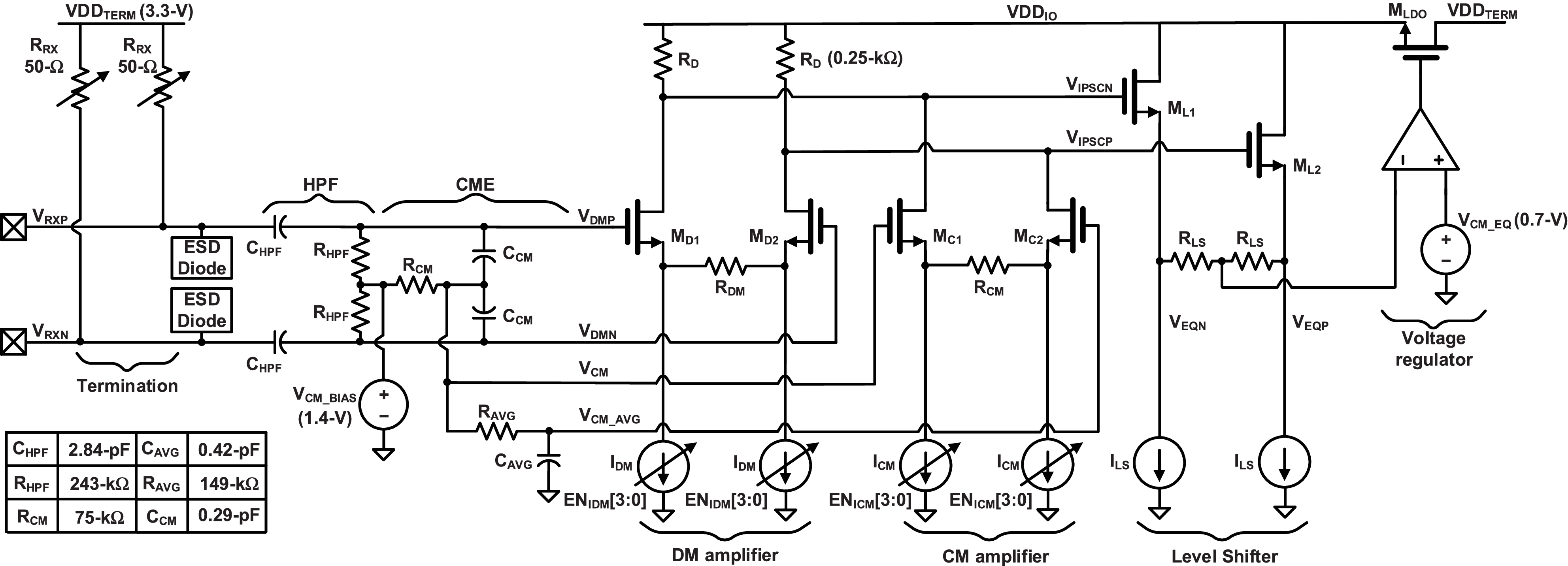 A 6-Gb/s Wireline Receiver With Intrapair Skew Compensation