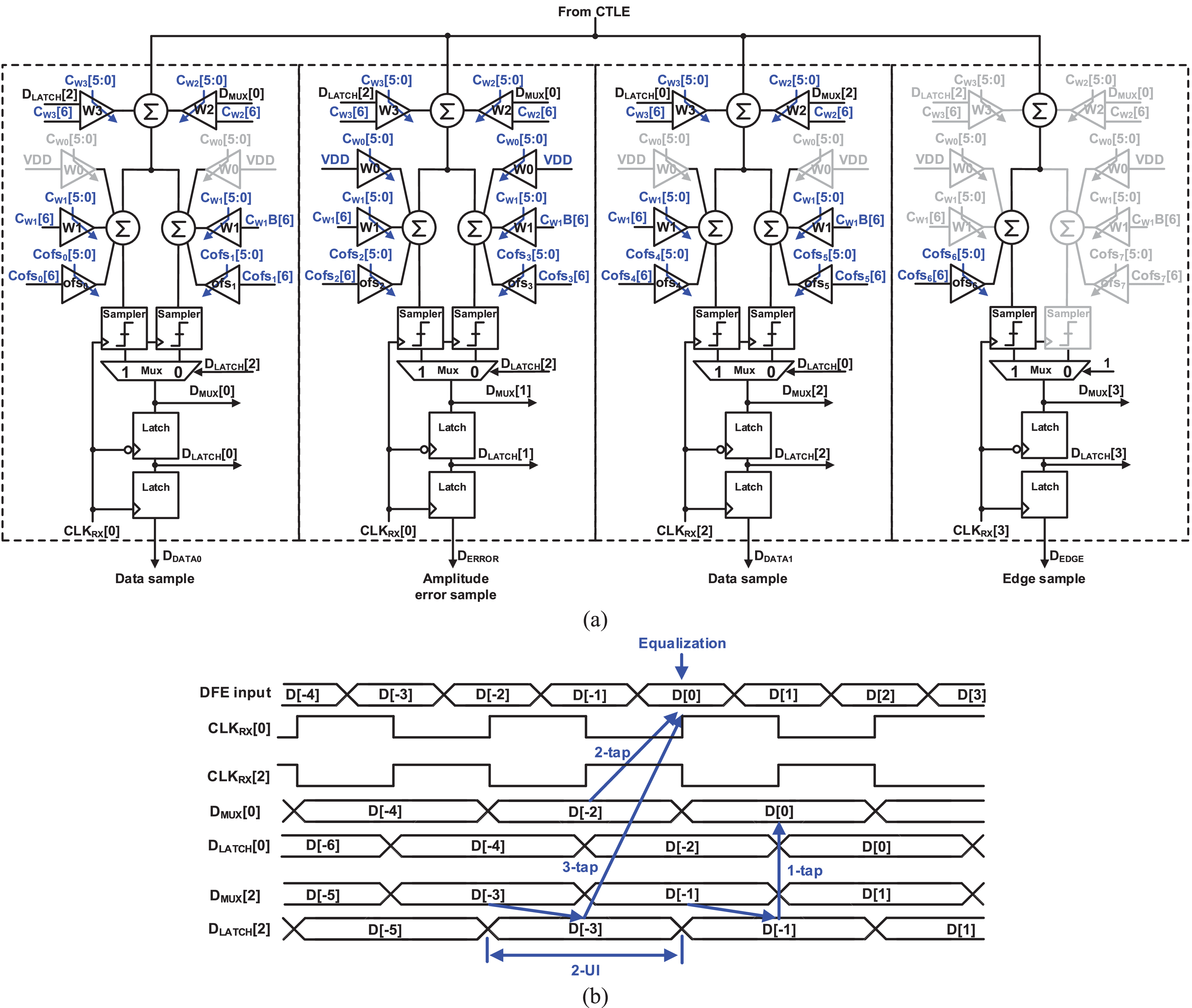 A 6-Gb/s Wireline Receiver With Intrapair Skew Compensation