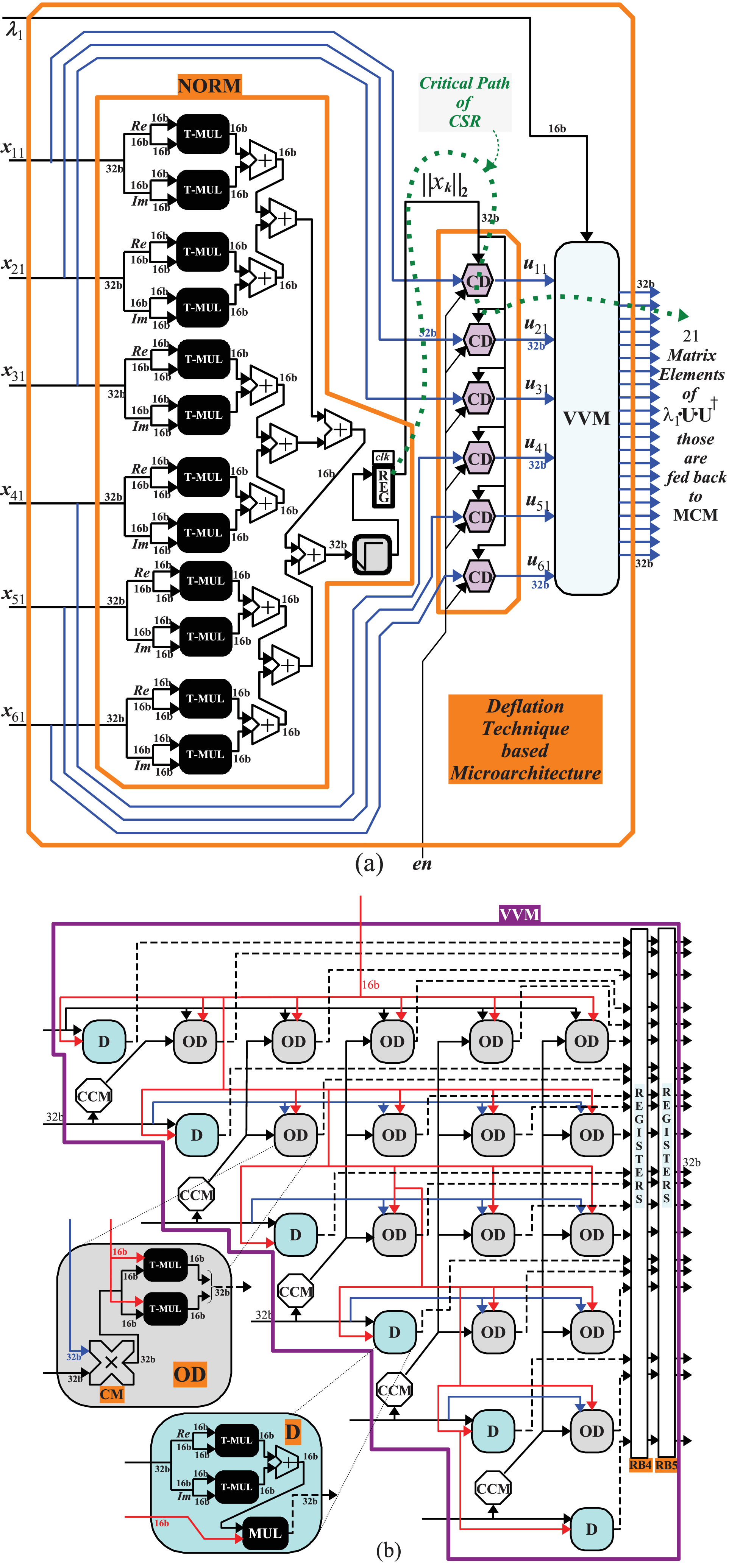コンピュータ・IT VLSI design techiques analog digital cir コンピュータ・IT VLSI design techiques analog digital cir Is