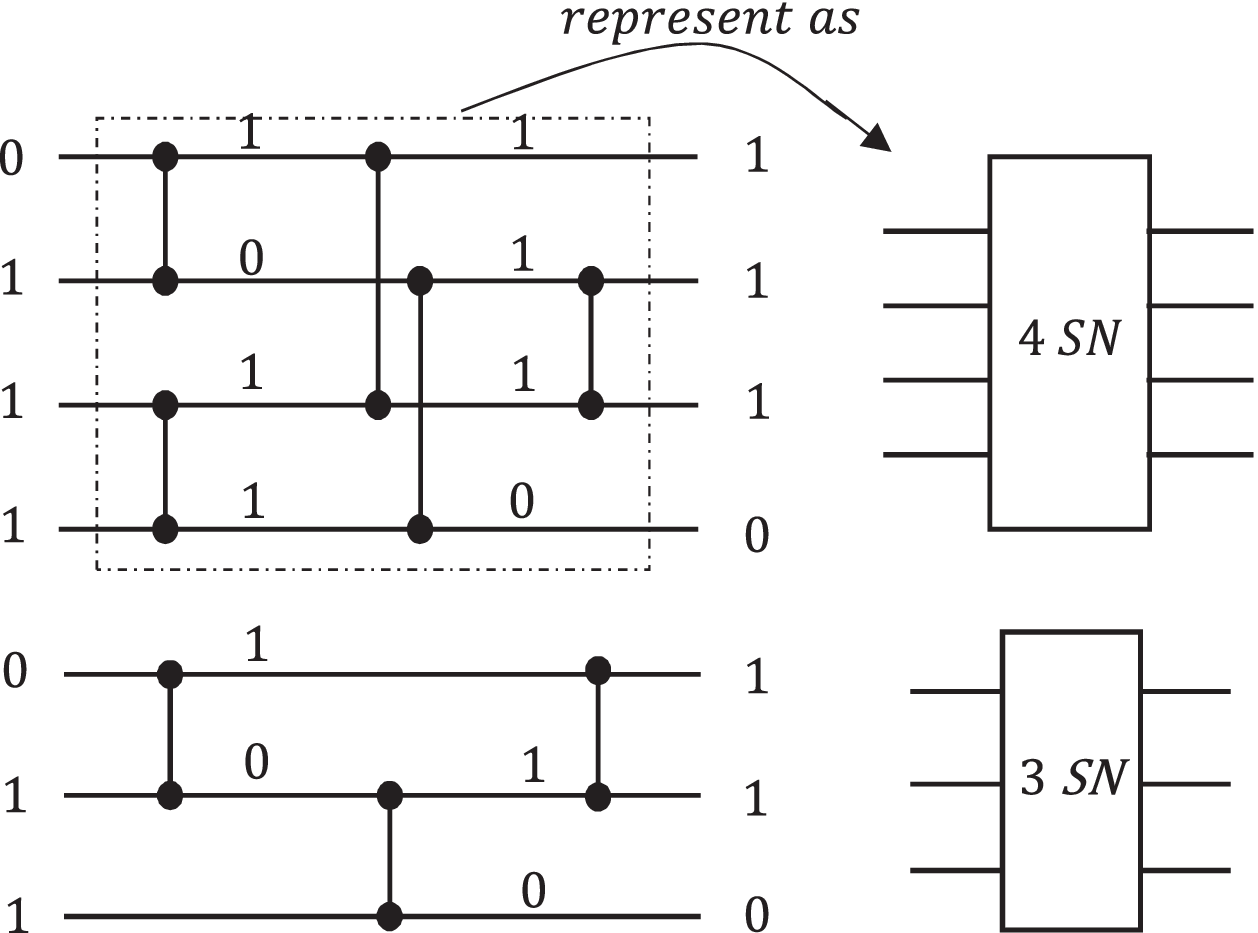 Fast Binary Counters and Compressors Generated by Sorting Network