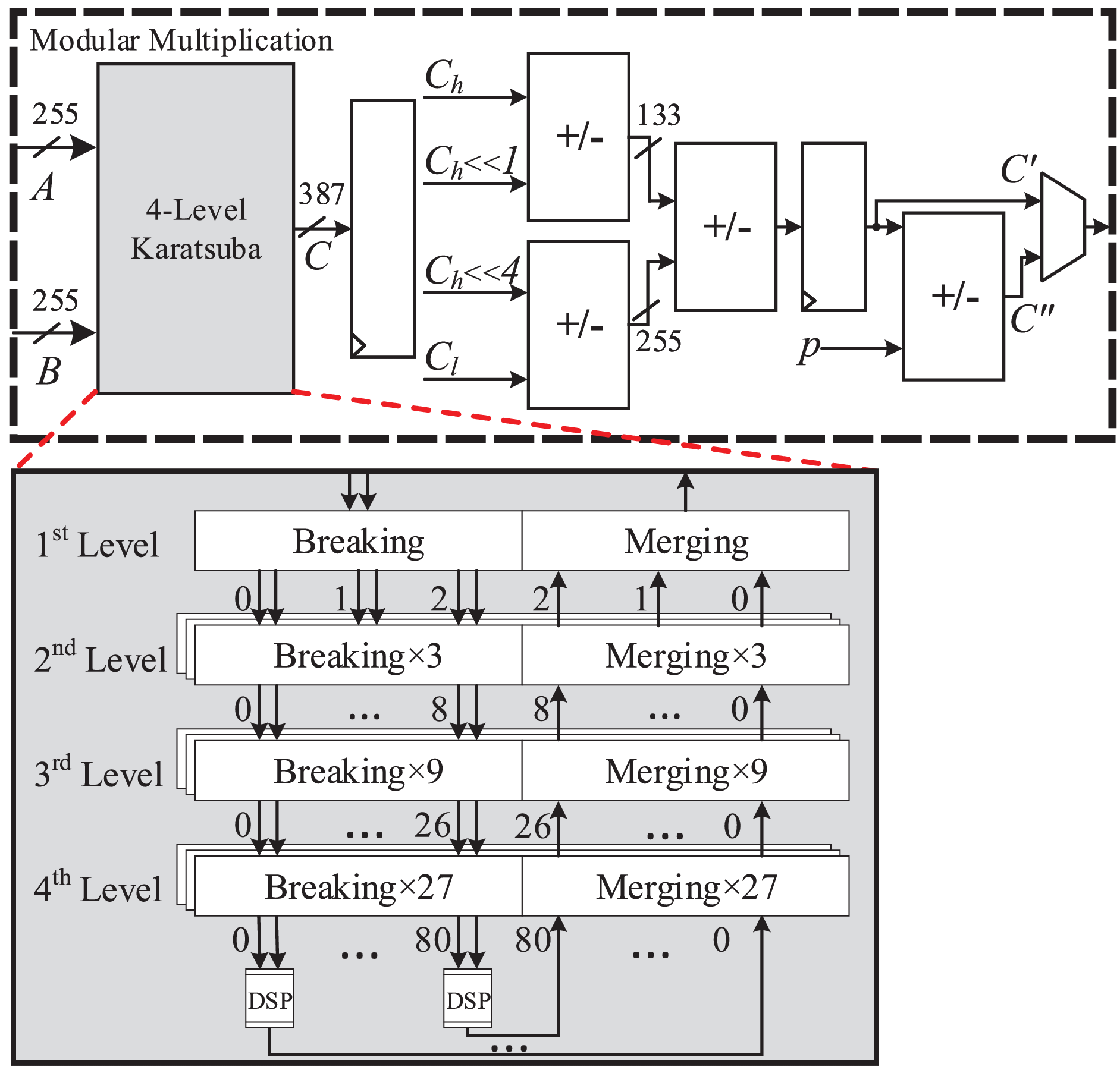 Cryptographic Accelerators for Digital Signature Based on Ed25519
