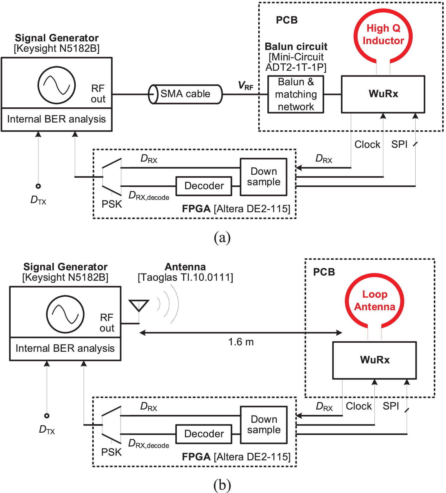 An Ultralow-Power OOK/BFSK/DBPSK Wake-Up Receiver Based on Injection-Locked  Oscillator