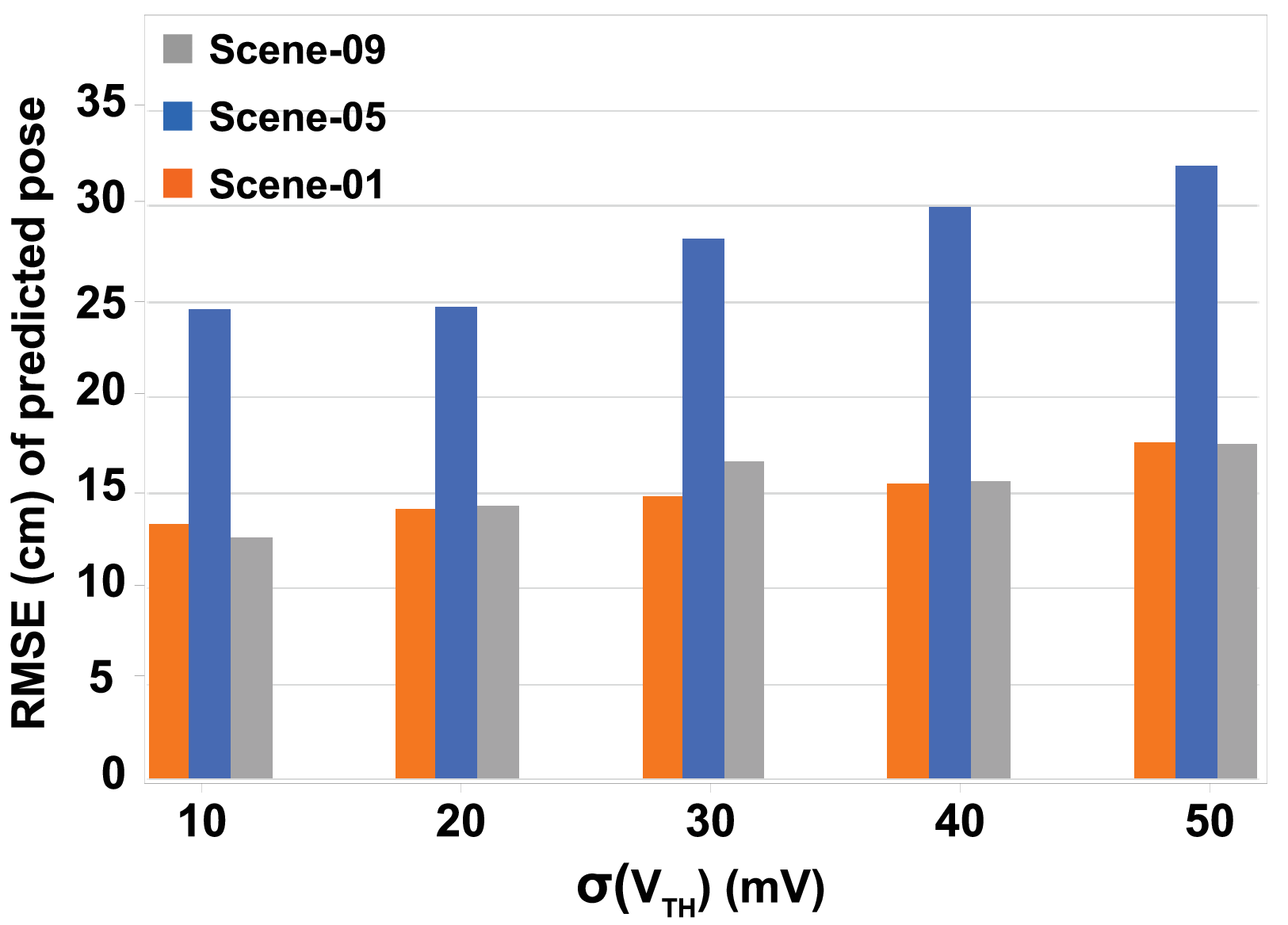 Ultralow-Power Localization of Insect-Scale Drones: Interplay of  Probabilistic Filtering and Compute-in-Memory
