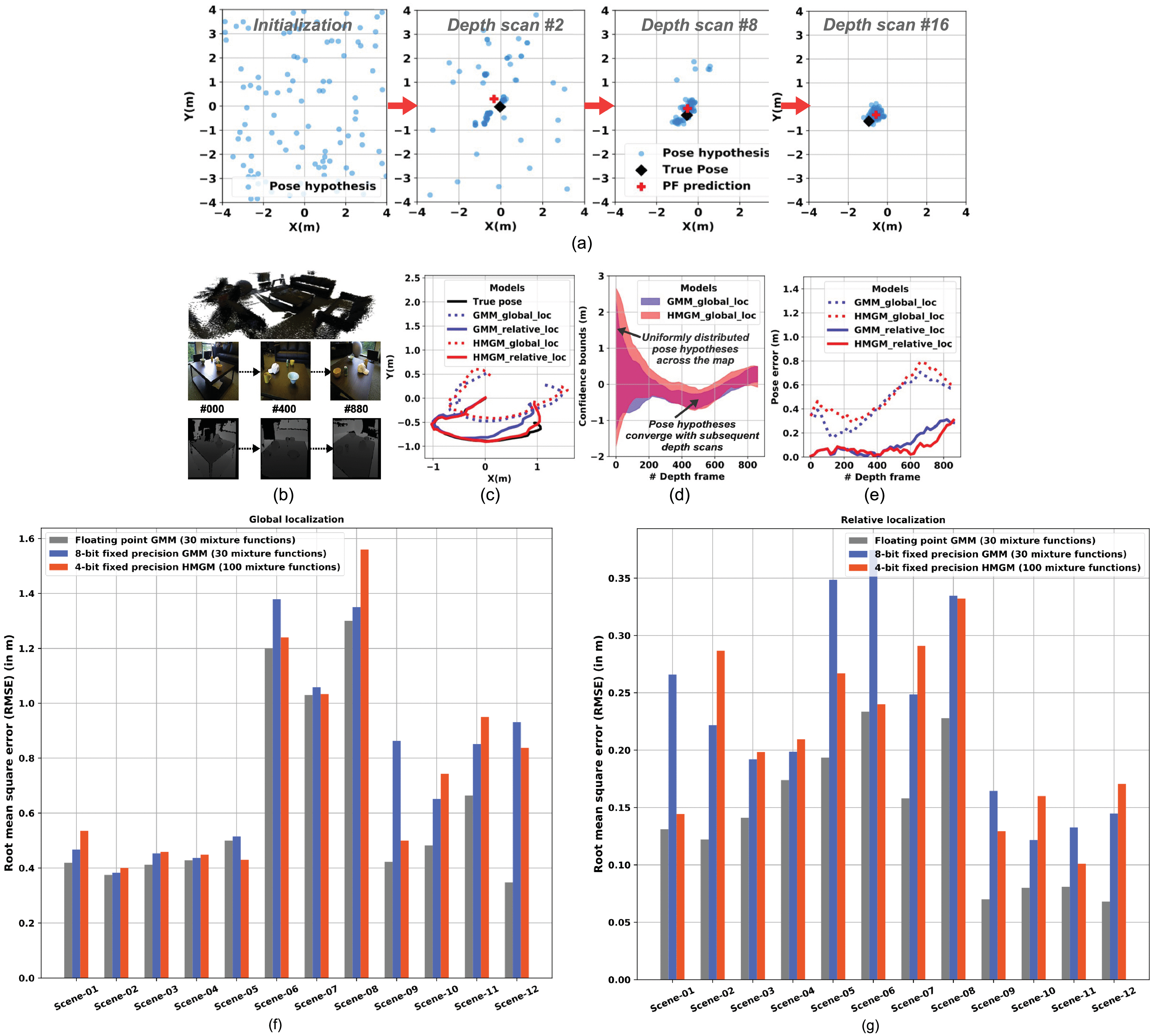 Ultralow-Power Localization of Insect-Scale Drones: Interplay of  Probabilistic Filtering and Compute-in-Memory
