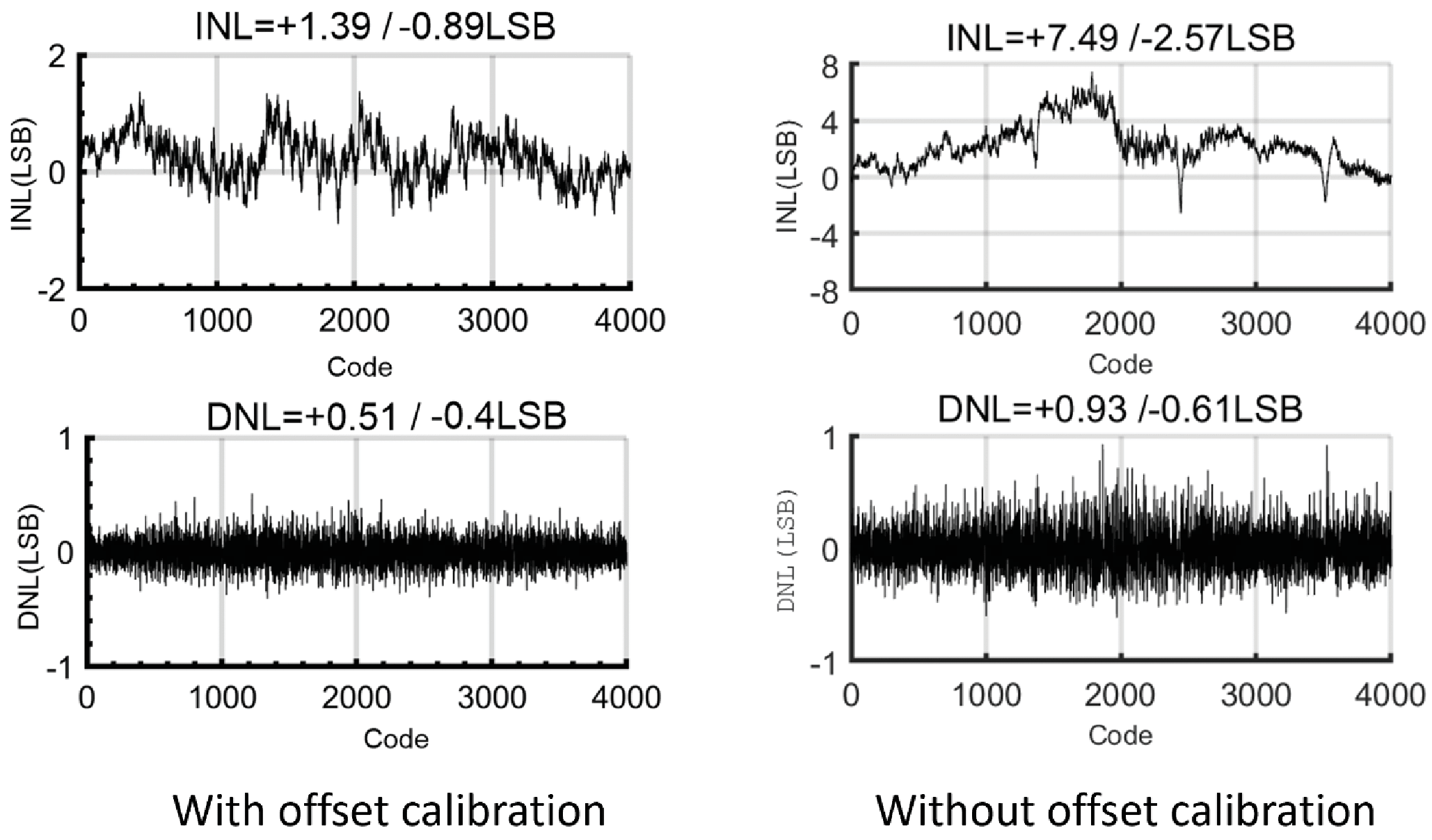 ADC年鑑 2015 CN0310 | circuit note and reference circuit info 24-Bit, 250 kSPS