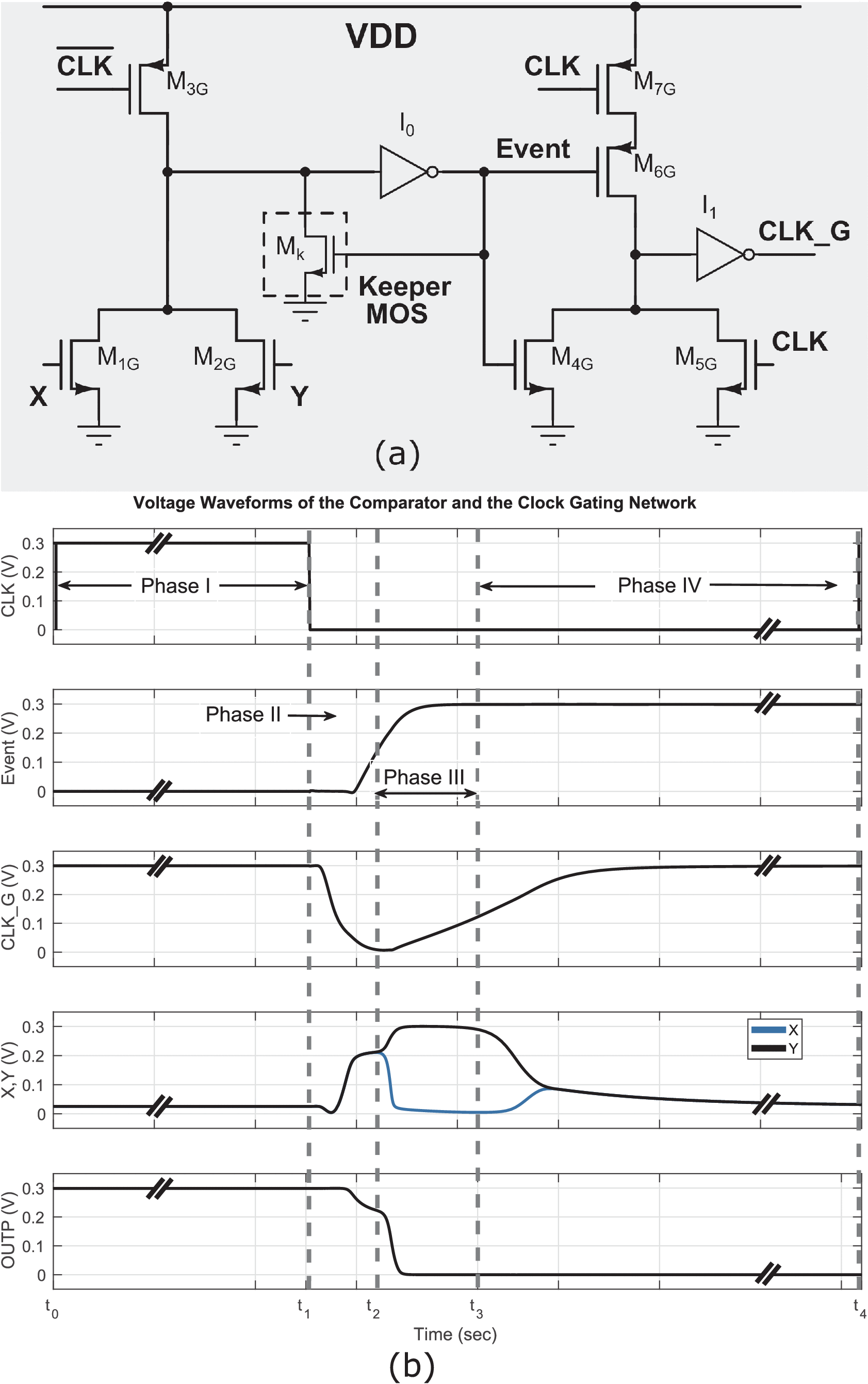 Continuous-Time Hybrid ΔΣ Modulators for Sub-μW Power