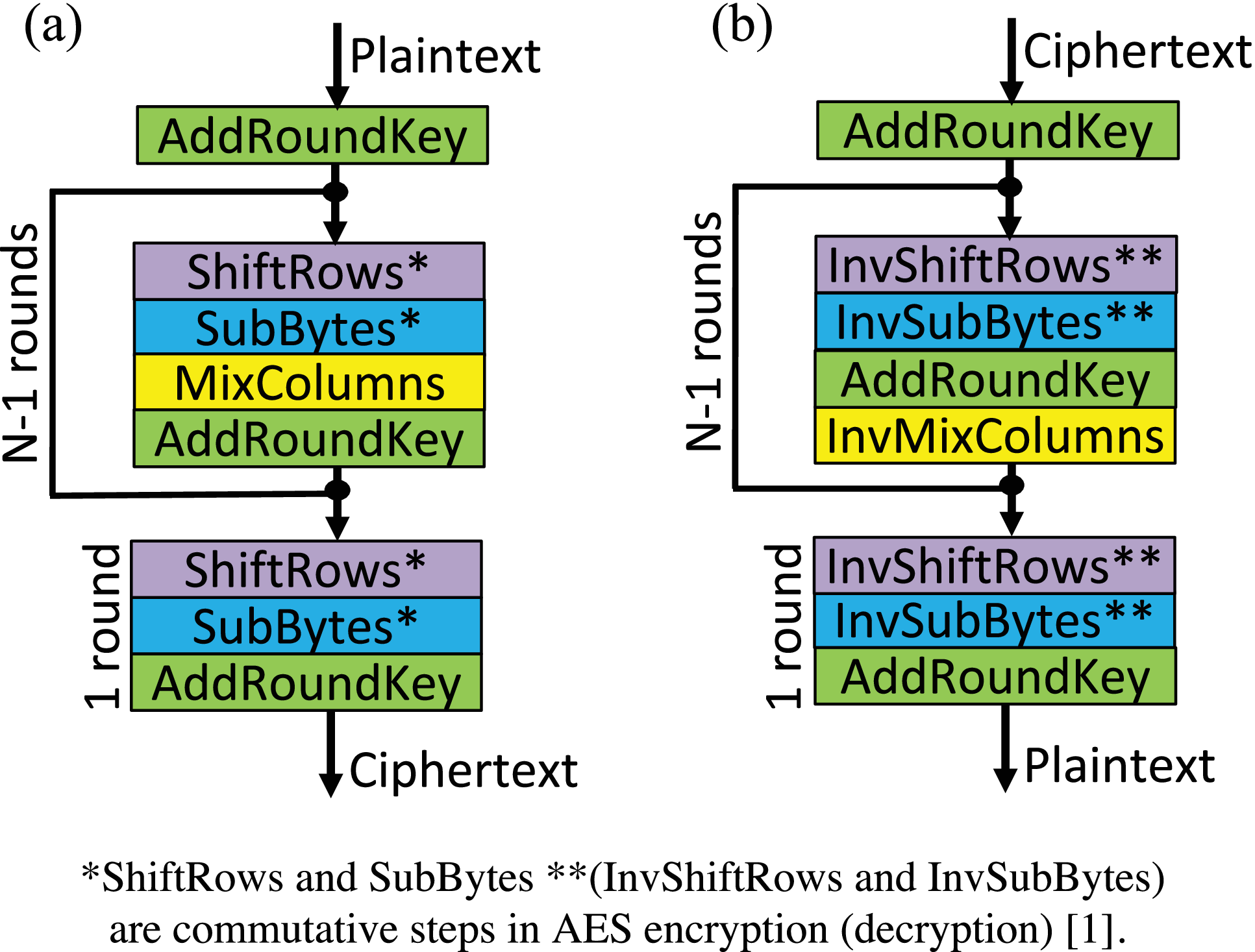 IMCRYPTO: An In-Memory Computing Fabric for AES Encryption and Decryption