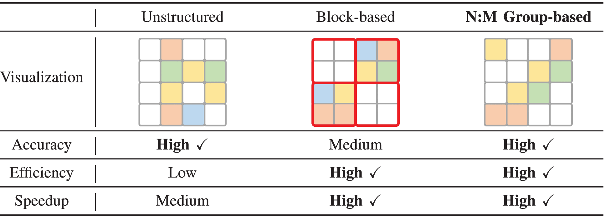 An Algorithm–Hardware Co-Optimized Framework for