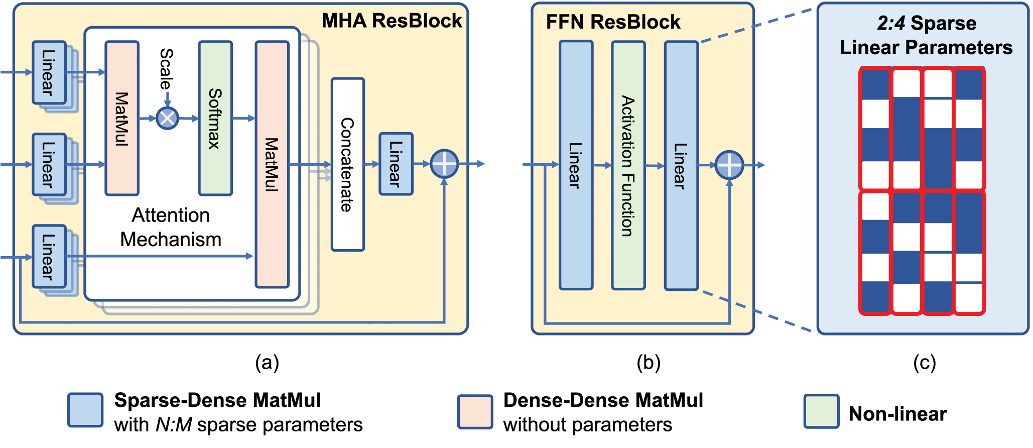 An Algorithm–Hardware Co-Optimized Framework for