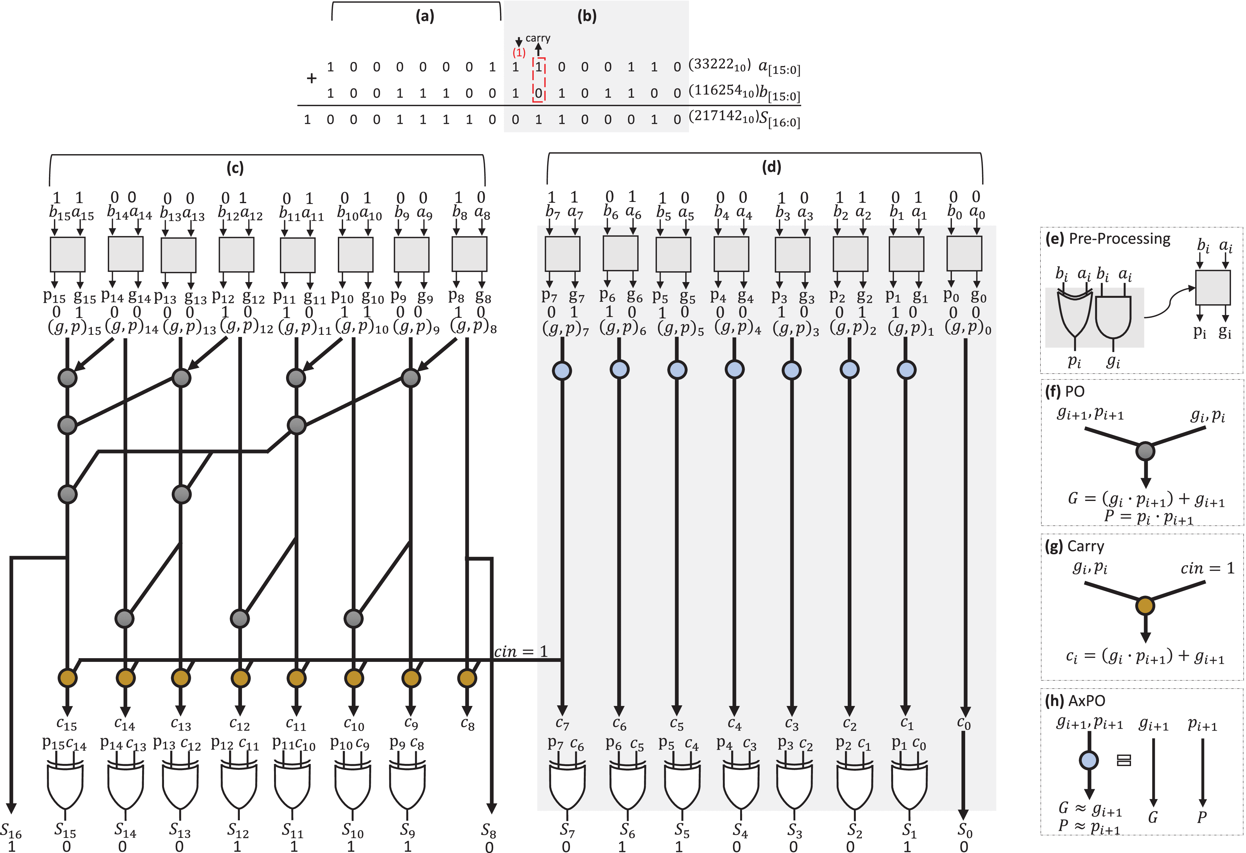 BLOCK PARITY レコード KKV-0491 Block Diagram - NI