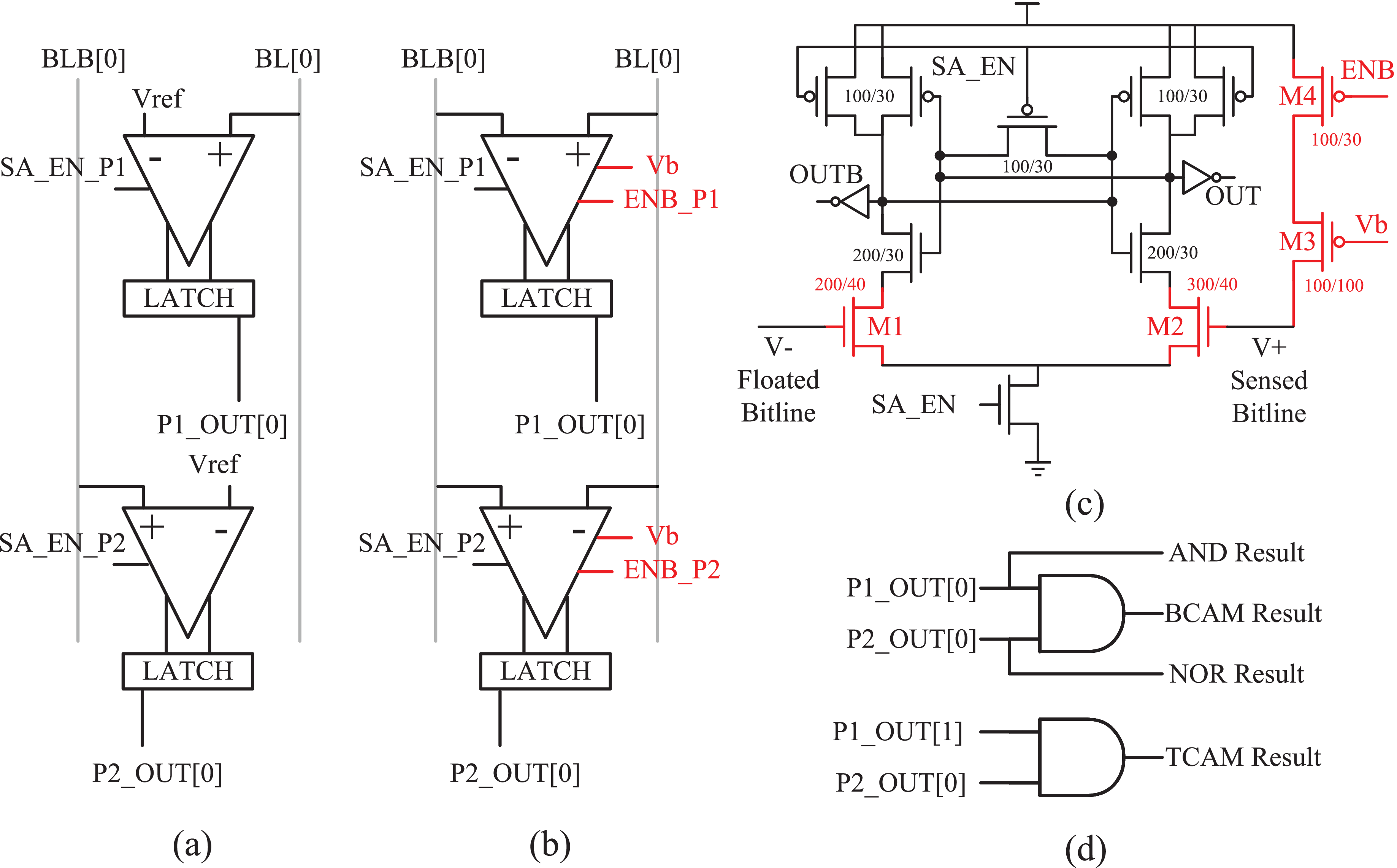 A Reliable and High-Speed 6T Compute-SRAM Design With Dual