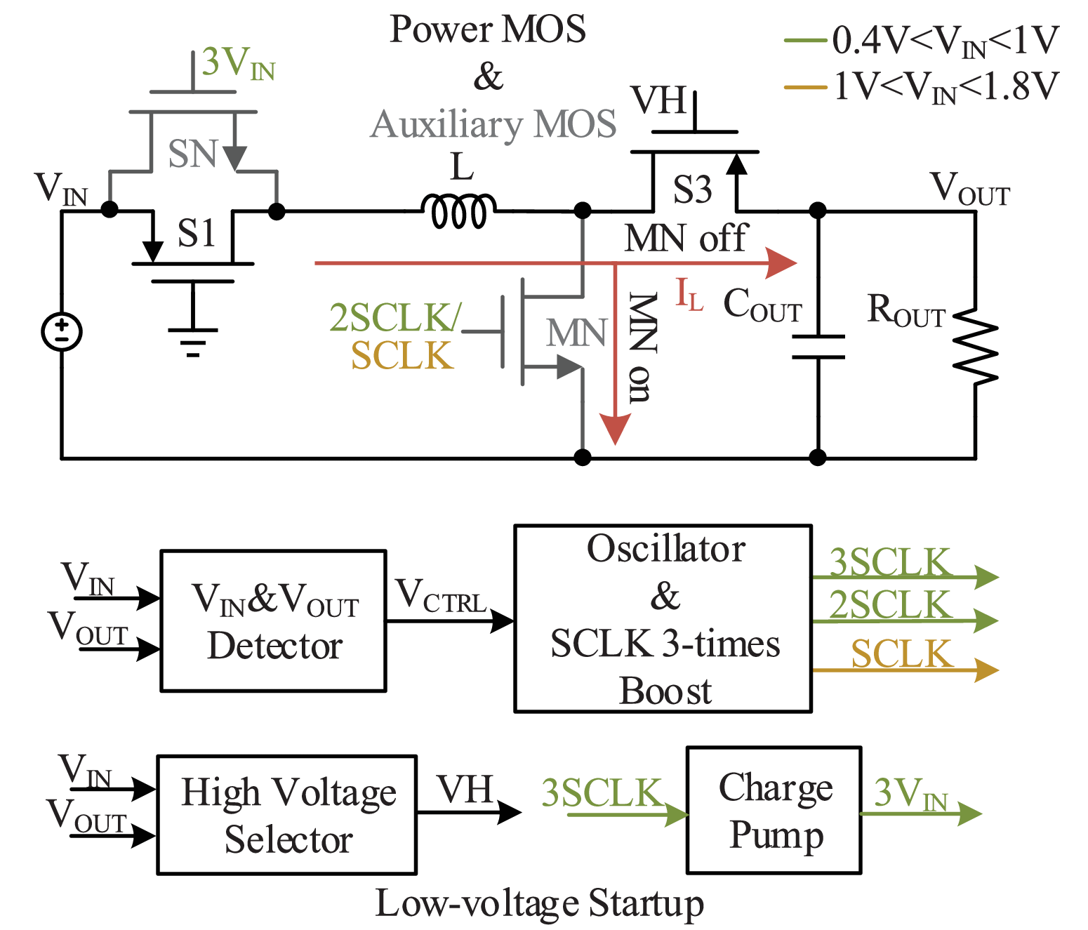 ジャンク BUF Ⅳ Buffer 電源MOD This says that upping the voltage of the top buffer circuit