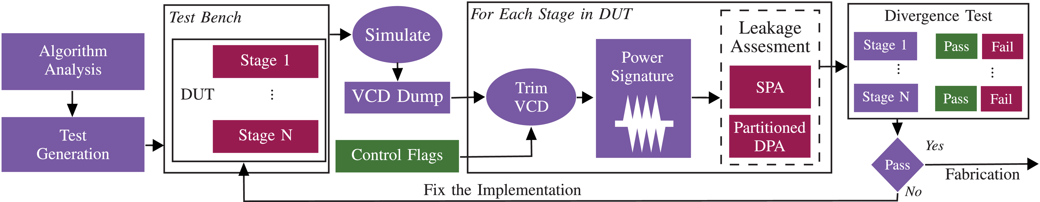 TVLA*: Test Vector Leakage Assessment on Hardware Implementations of Asymmetric  Cryptography Algorithms