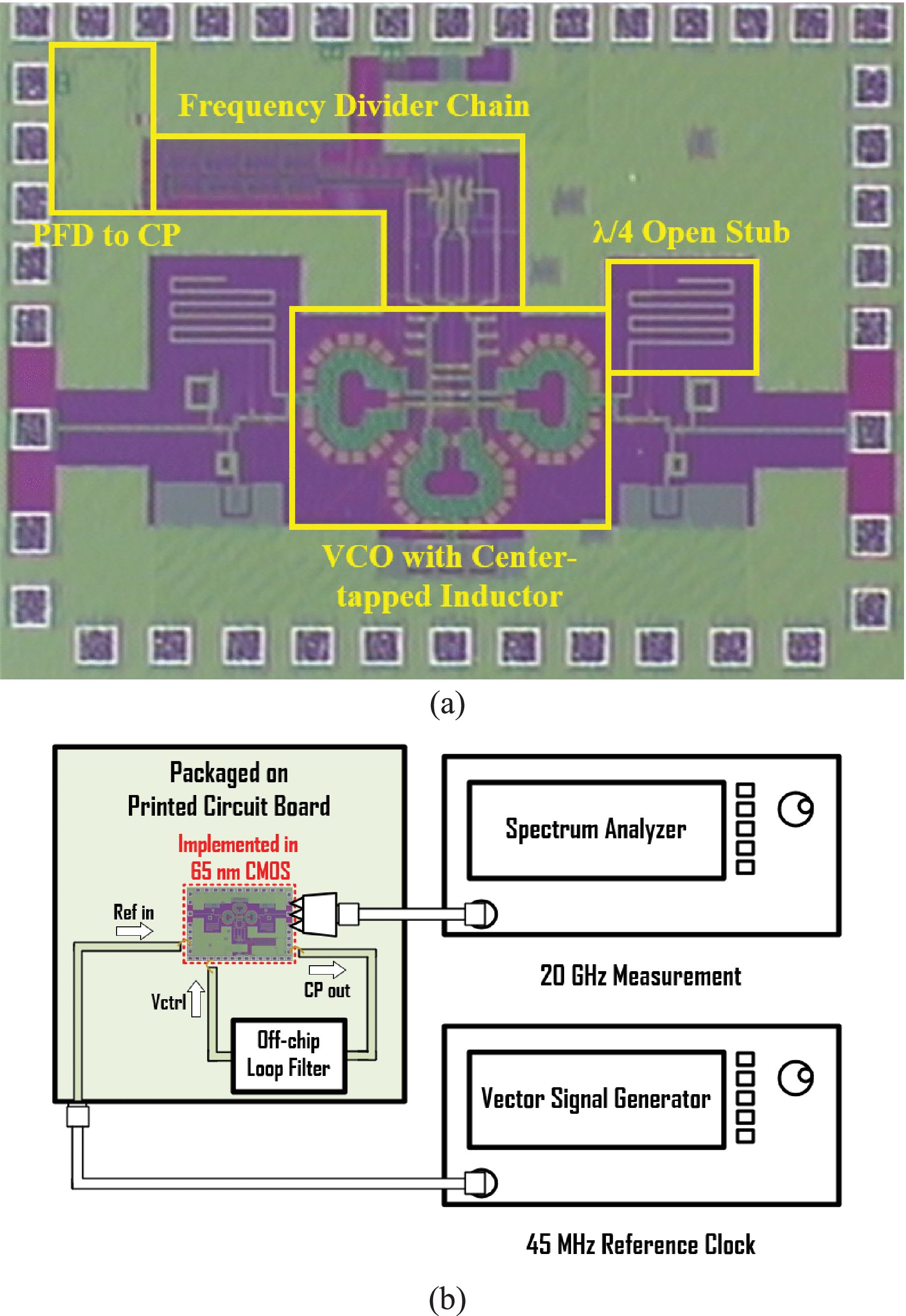 Low-Phase-Noise 20-GHz Phase-Locked Loop Using Harmonic-Tuned VCO Assisting  With gm-Boosting Technique
