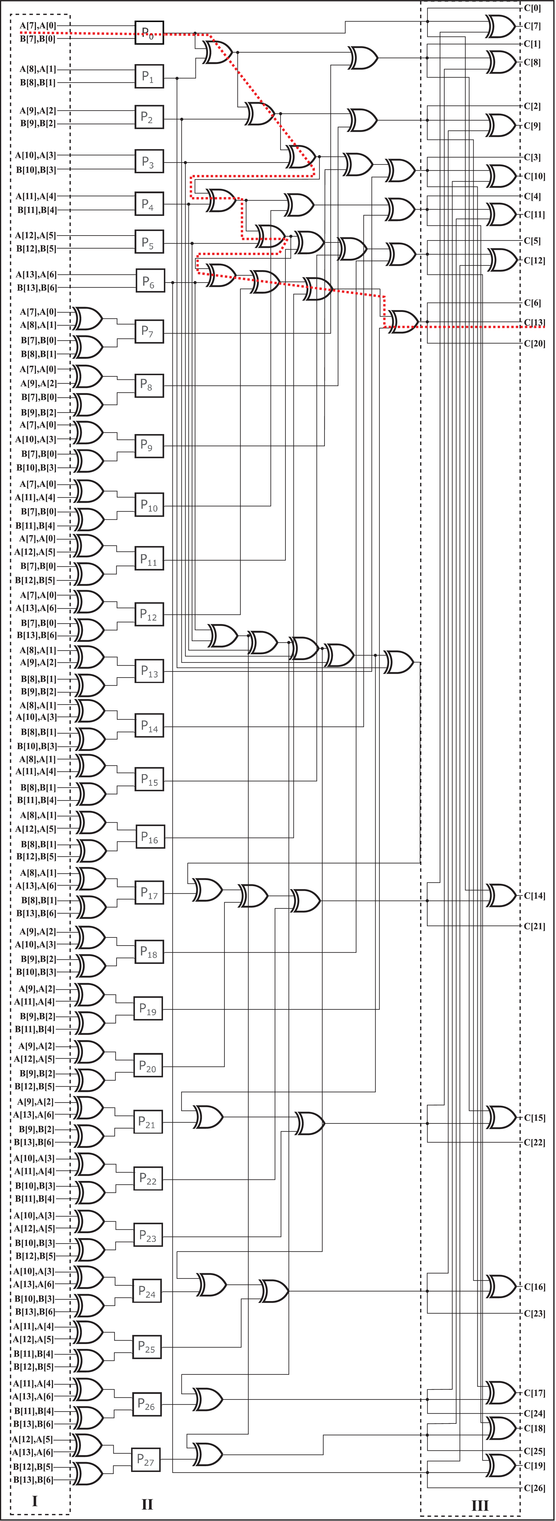 Novel Formulations of M-Term Overlap-Free Karatsuba Binary Polynomial  Multipliers and Their Hardware Implementations