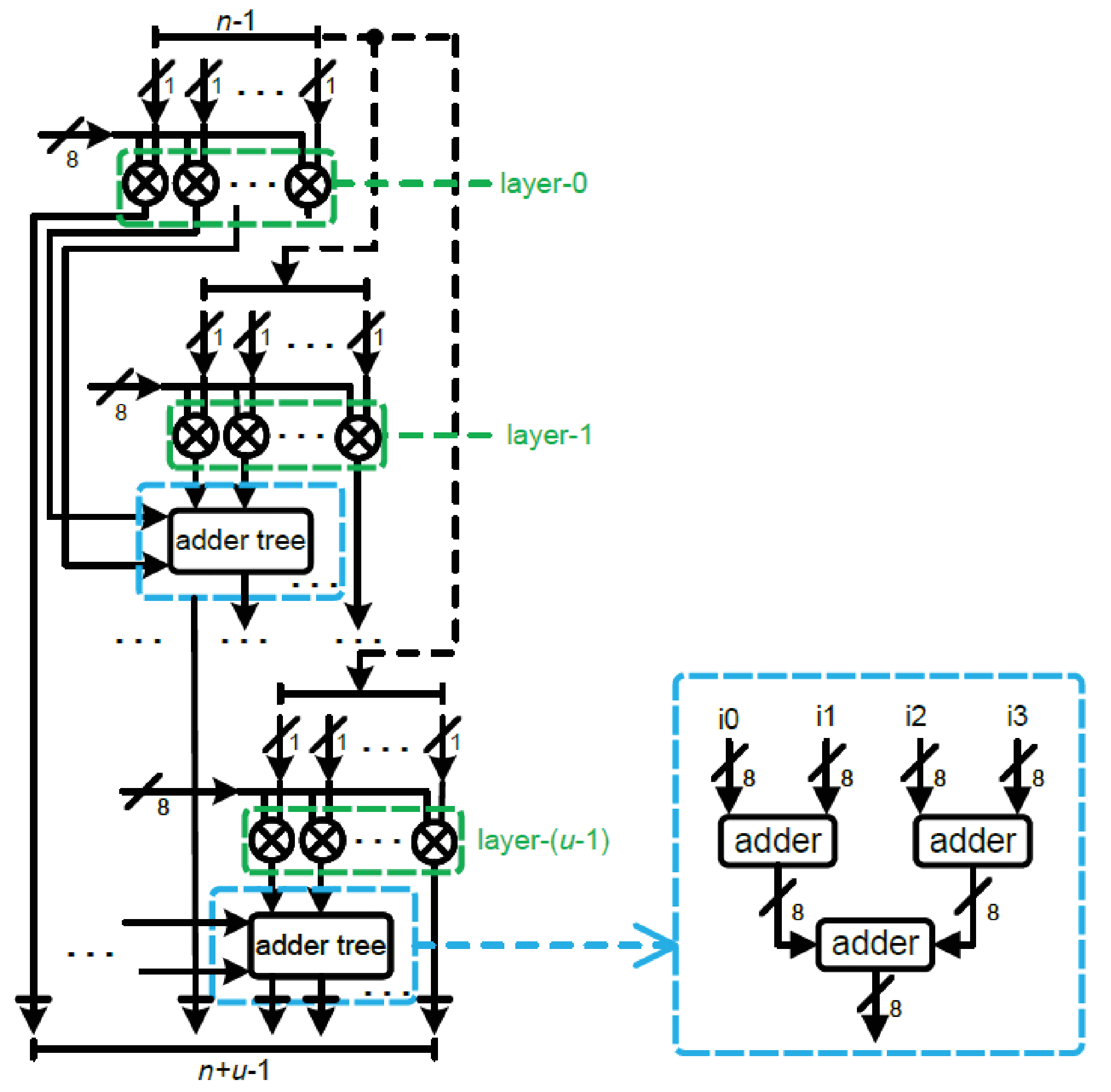 KINA: Karatsuba Initiated Novel Accelerator for Ring-Binary-LWE  (RBLWE)-Based Post-Quantum Cryptography