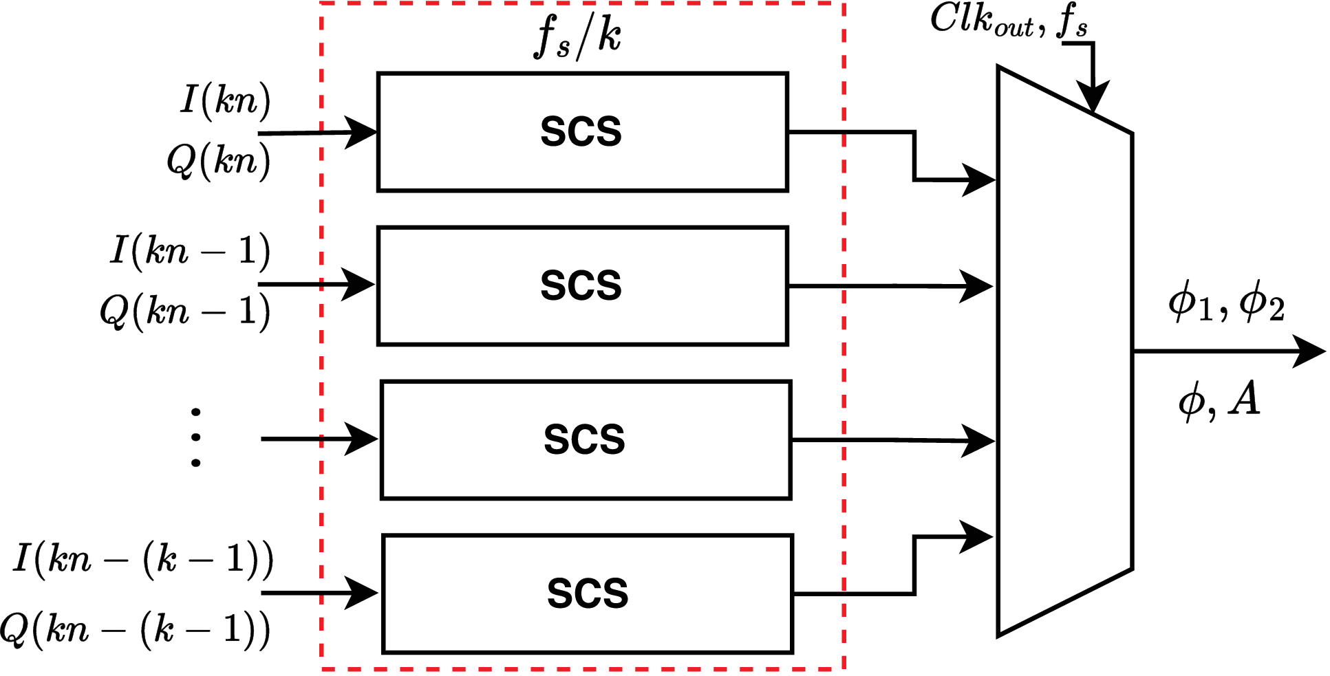 コンピュータ・IT ALGORITHMS for DIGITAL SIGNAL PROCESSING