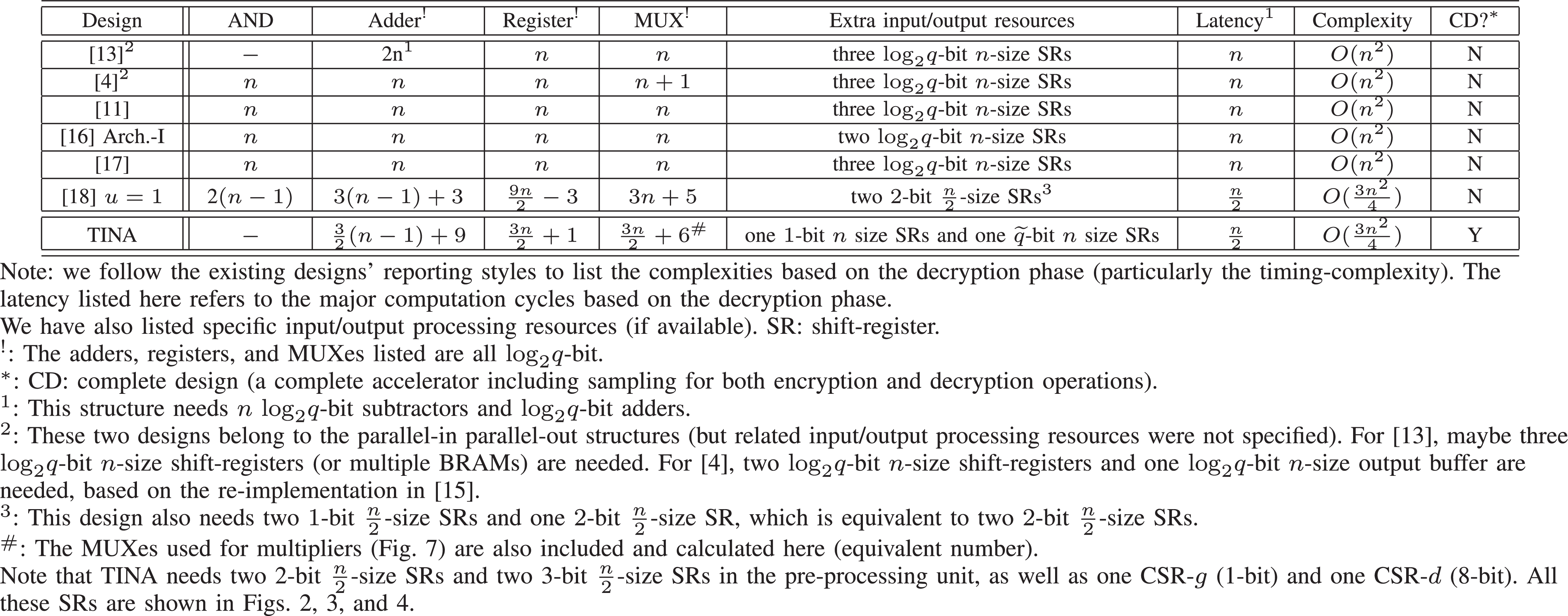 TINA: TMVP-Initiated Novel Accelerator for Lightweight Ring-LWE-Based PQC