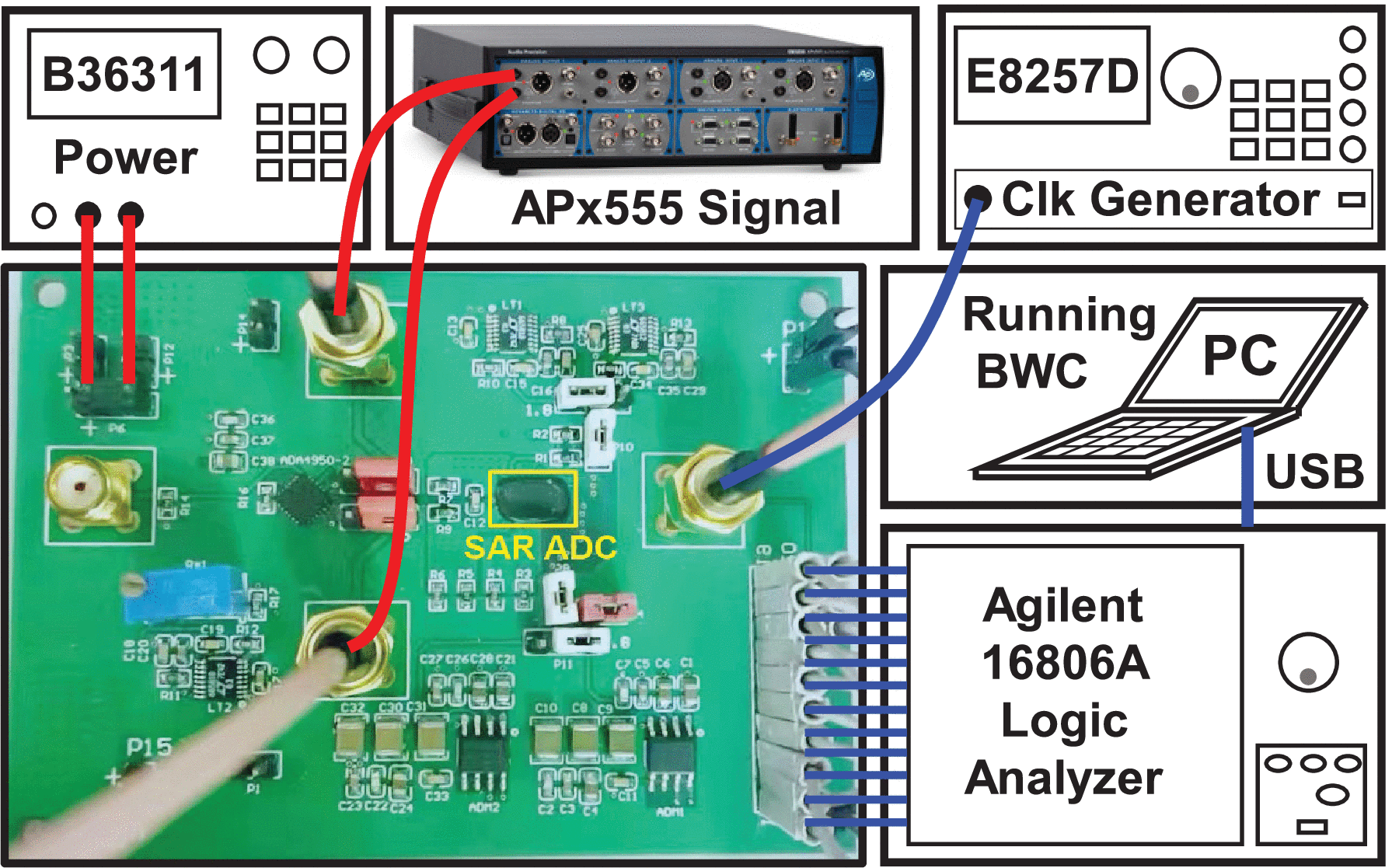 Analysis and Calibration of Bit Weights in SAR and Pipelined SAR