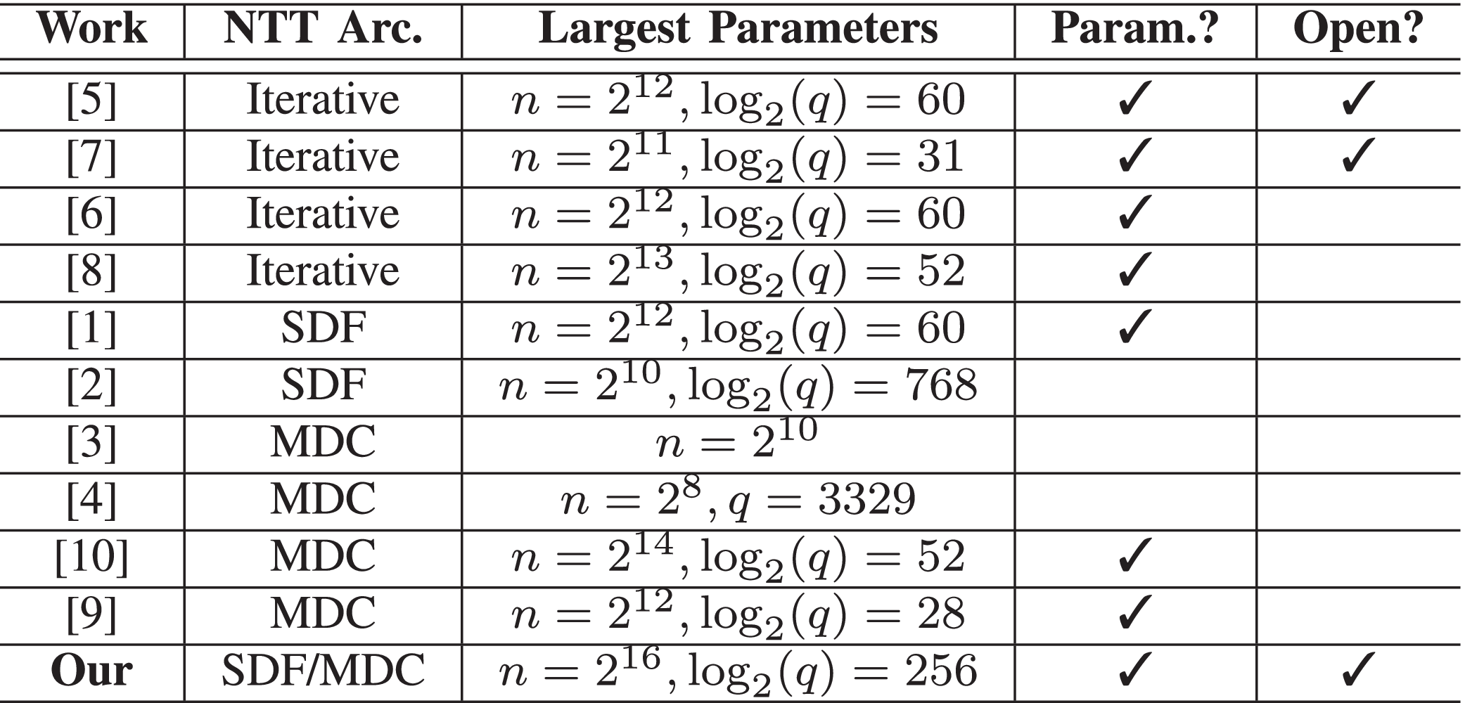 Proteus: A Pipelined NTT Architecture Generator