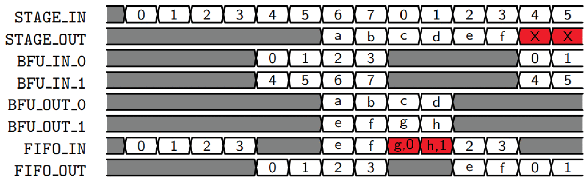 Proteus: A Pipelined NTT Architecture Generator