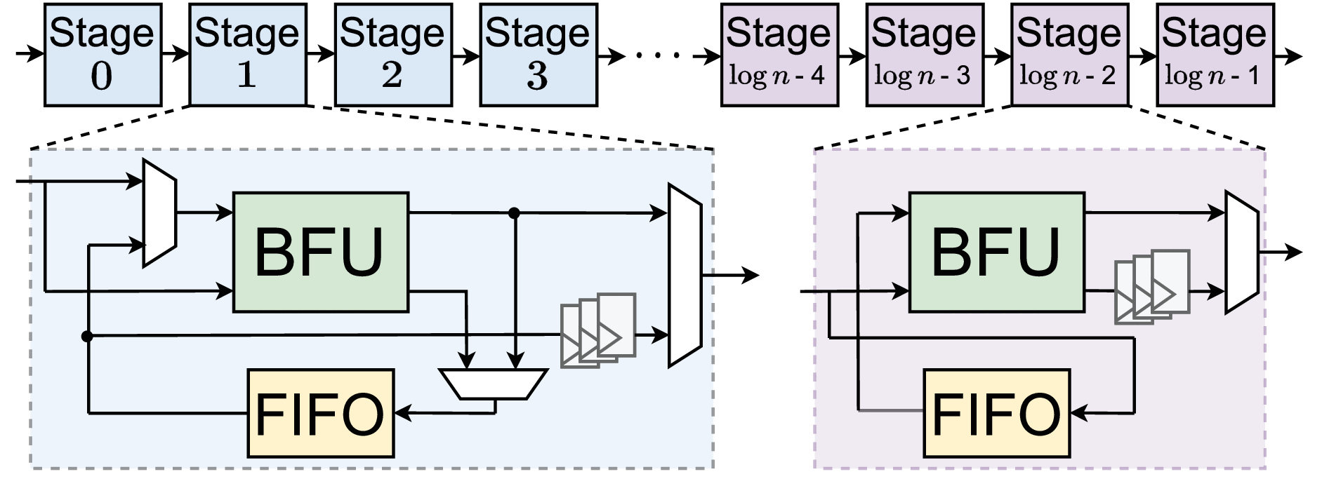 Proteus: A Pipelined NTT Architecture Generator