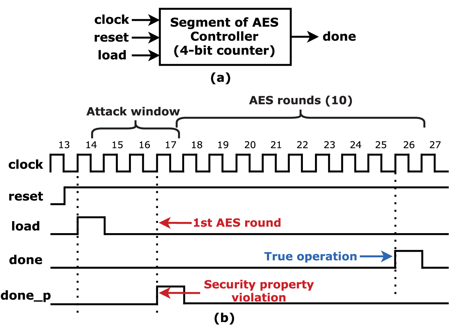 FTC: A Universal Framework for Fault-Injection Attack Detection and  Prevention