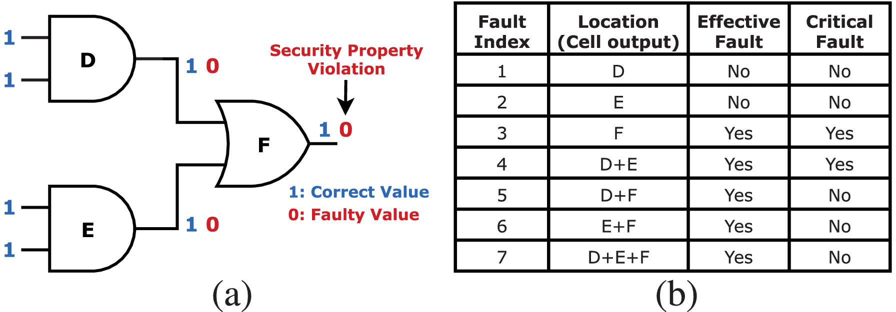 FTC: A Universal Framework for Fault-Injection Attack Detection and  Prevention