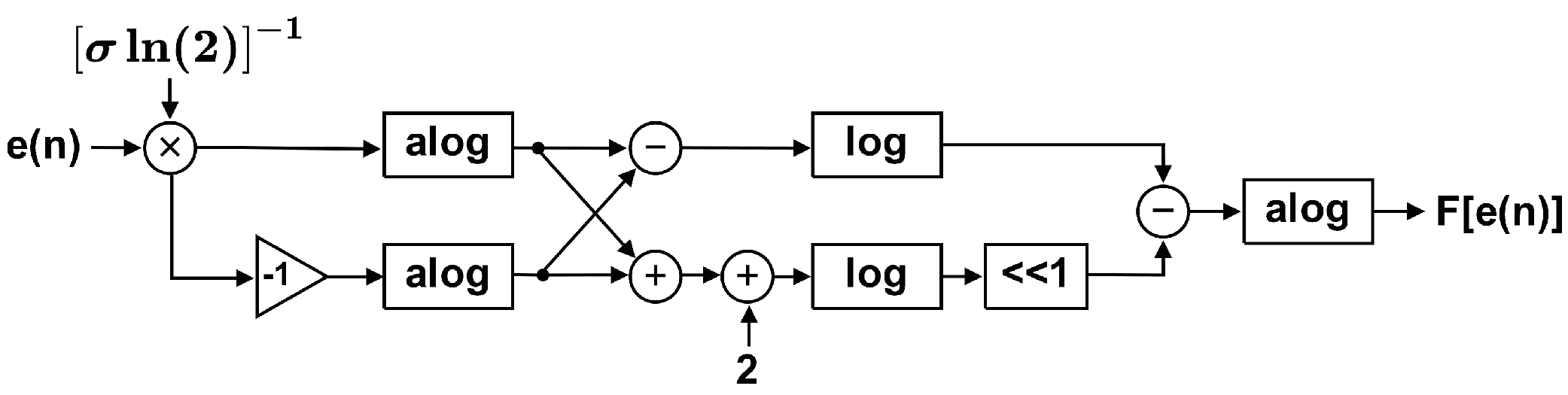 Low Complexity Design of Logistic Distance Metric Adaptive Filter 