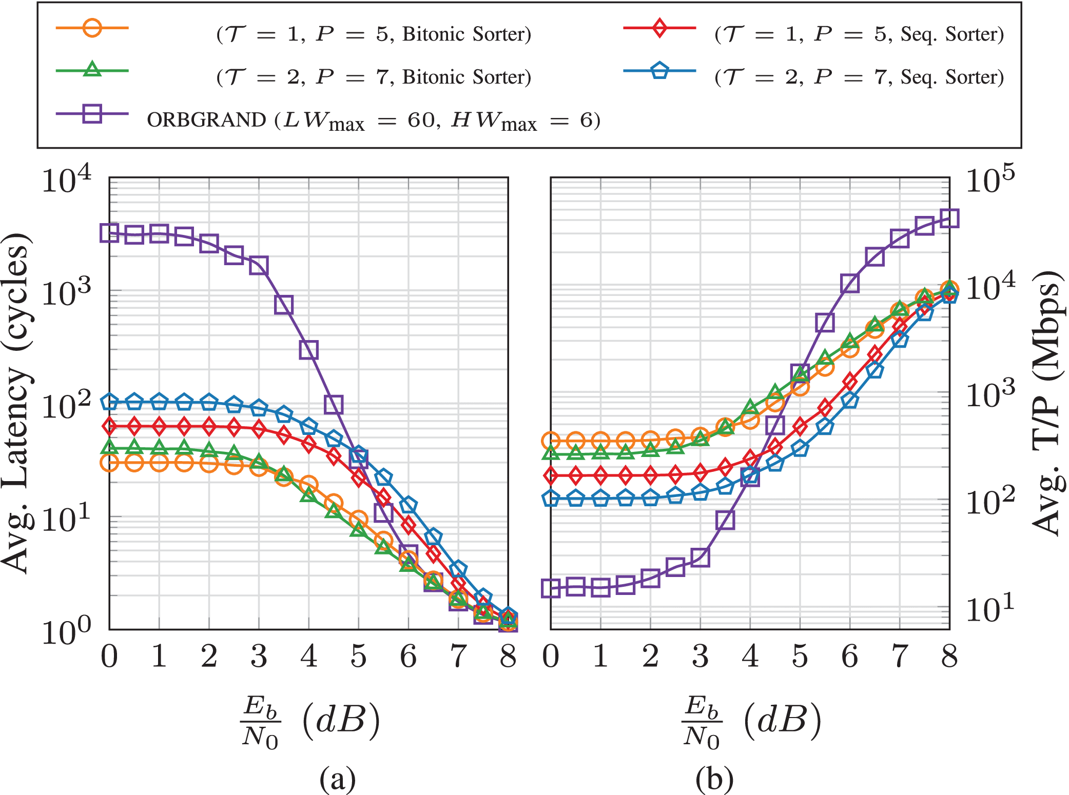 Improved Step-GRAND: Low-Latency Soft-Input Guessing Random Additive Noise  Decoding