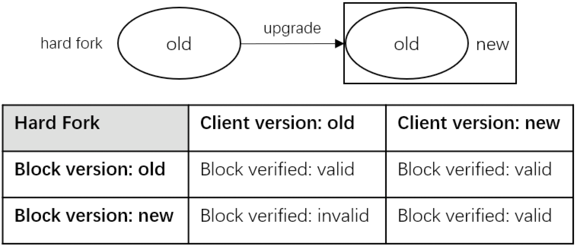 Phoenix: A Live Upgradable Blockchain Client